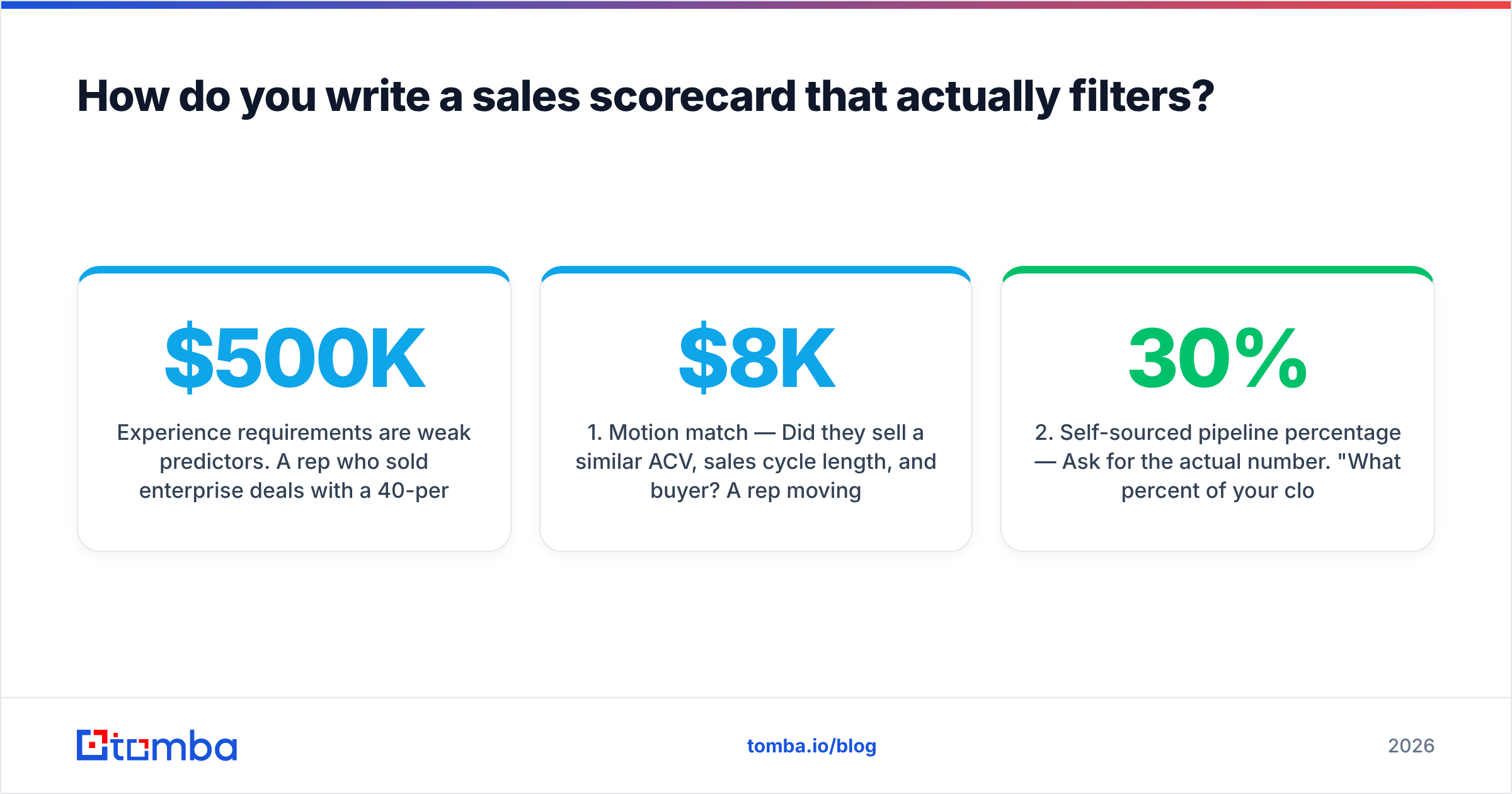 Diagram: How do you write a sales scorecard that actually filters