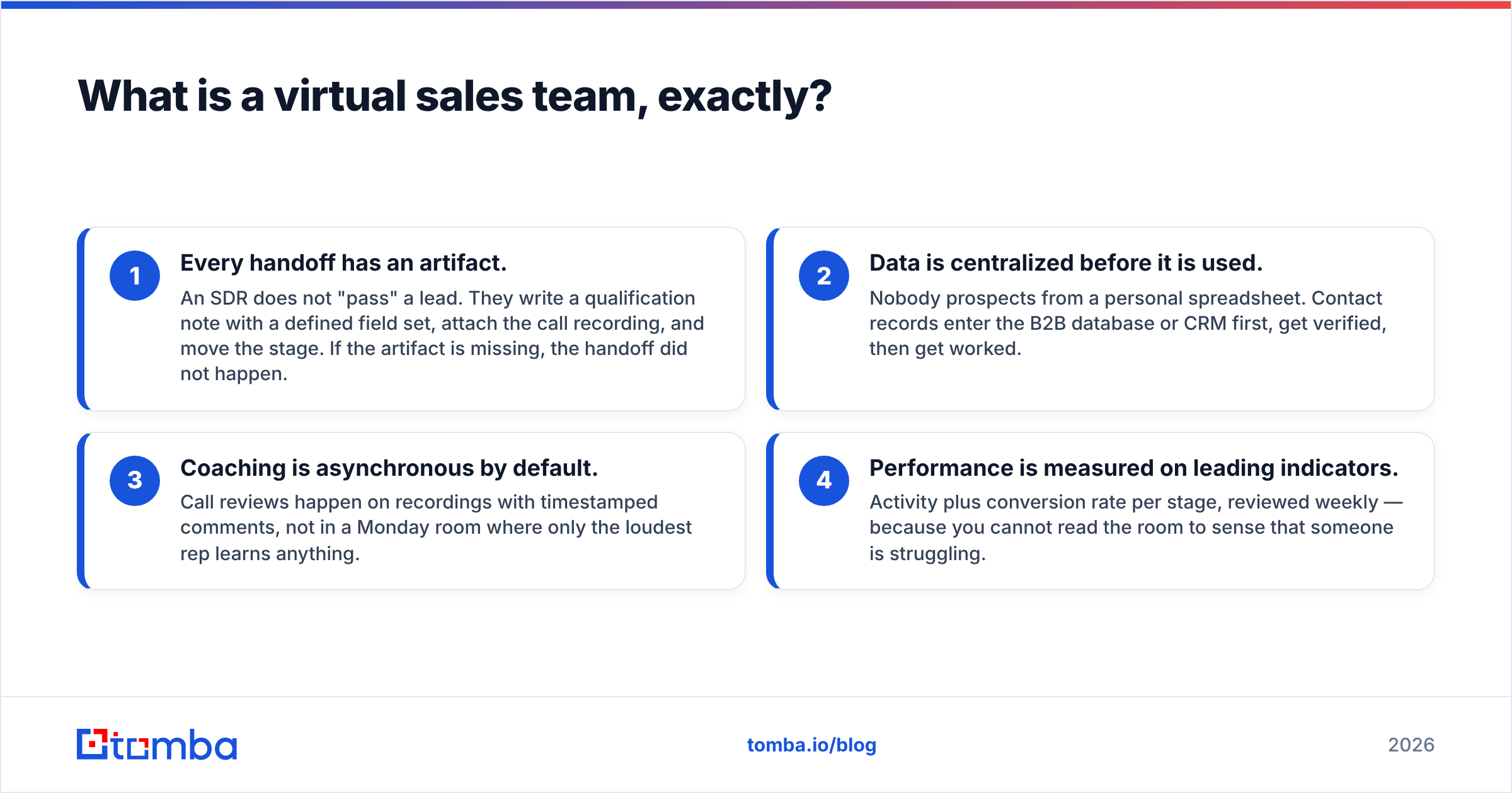 Diagram: What is a virtual sales team, exactly