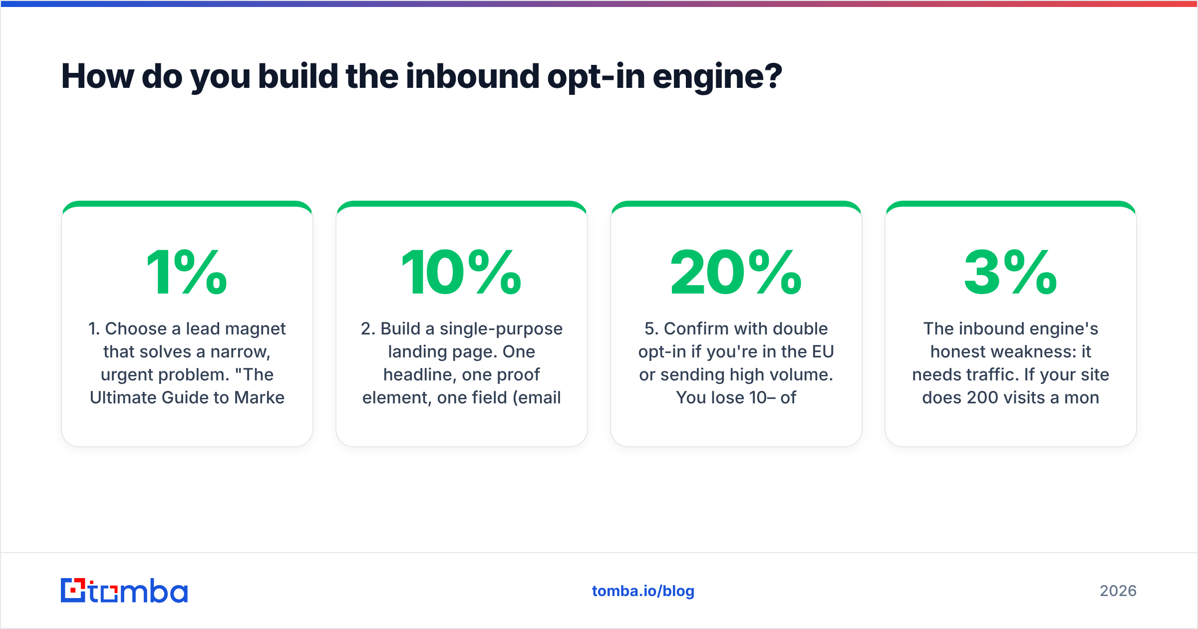 Diagram: How do you build the inbound opt-in engine