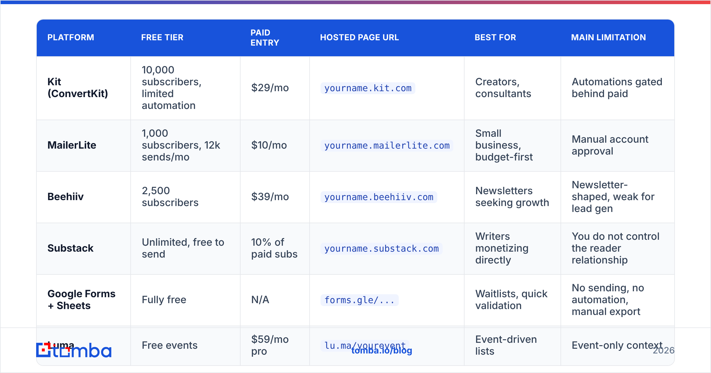 Diagram: Which platform should you actually pick
