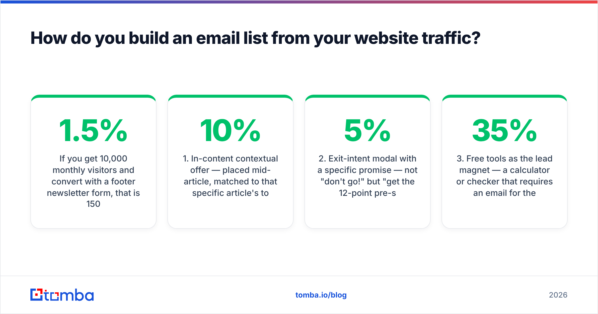 Diagram: How do you build an email list from your website traffic