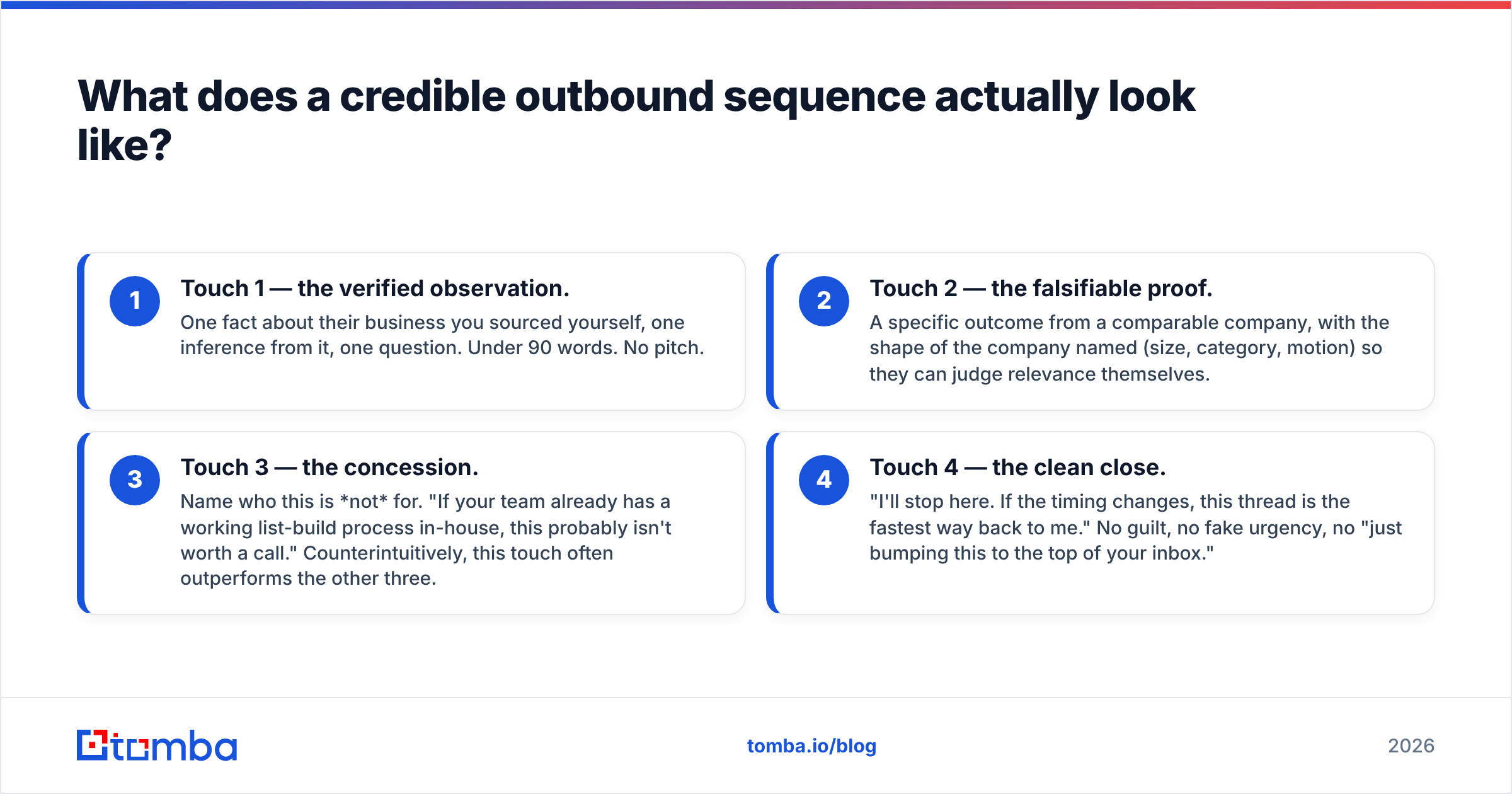 Diagram: What does a credible outbound sequence actually look like