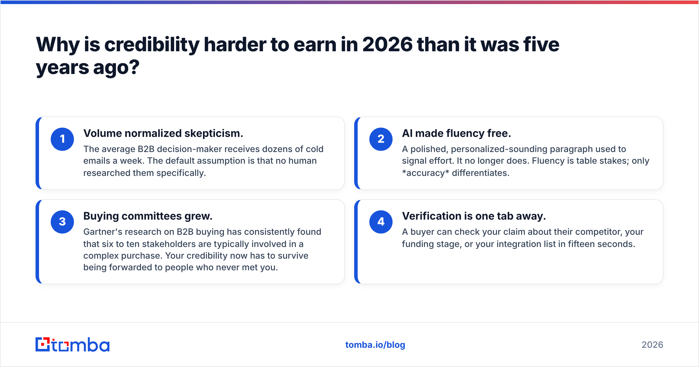 Diagram: Why is credibility harder to earn in 2026 than it was five years ago