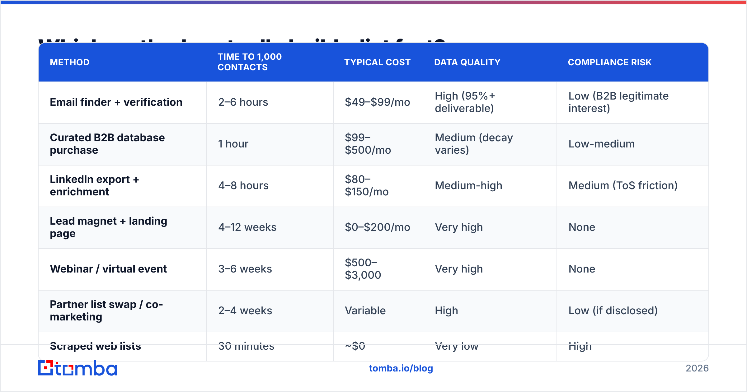 Diagram: Which methods actually build a list fast