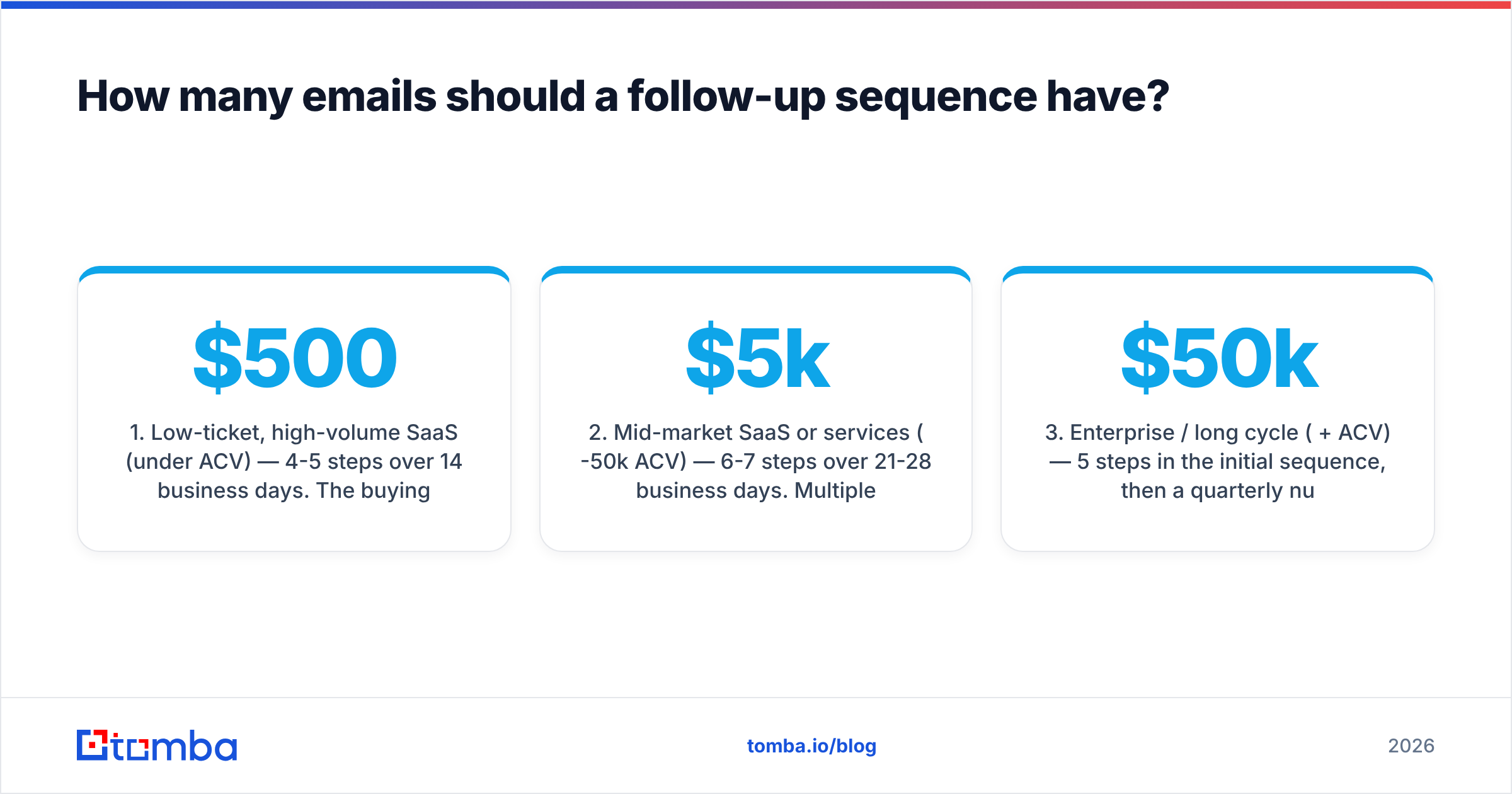 Diagram: How many emails should a follow-up sequence have