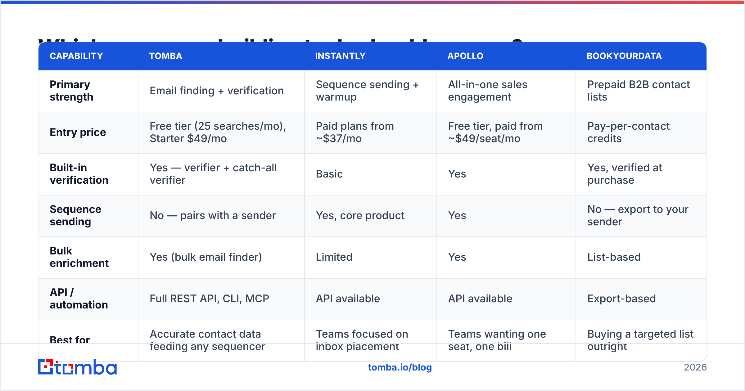 Diagram: Which sequence-building tools should you use