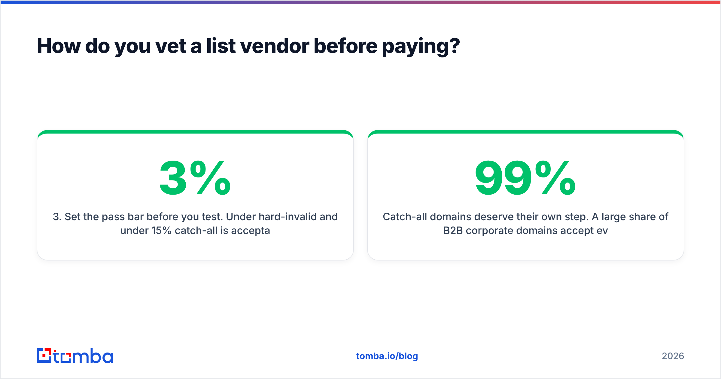 Diagram: How do you vet a list vendor before paying