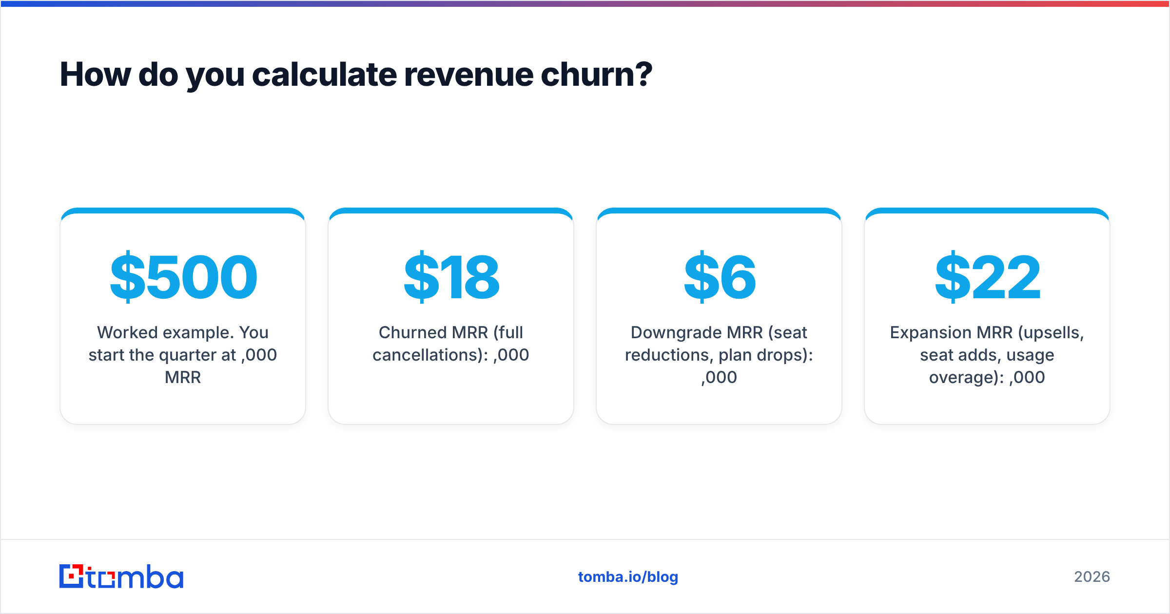 Diagram: How do you calculate revenue churn