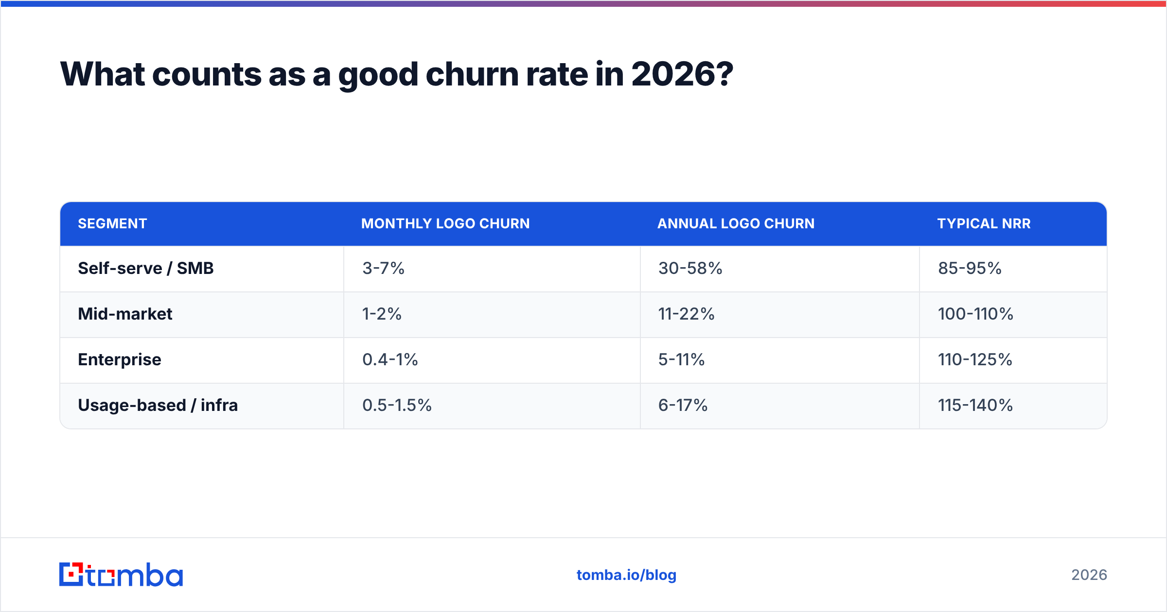 Diagram: What counts as a good churn rate in 2026