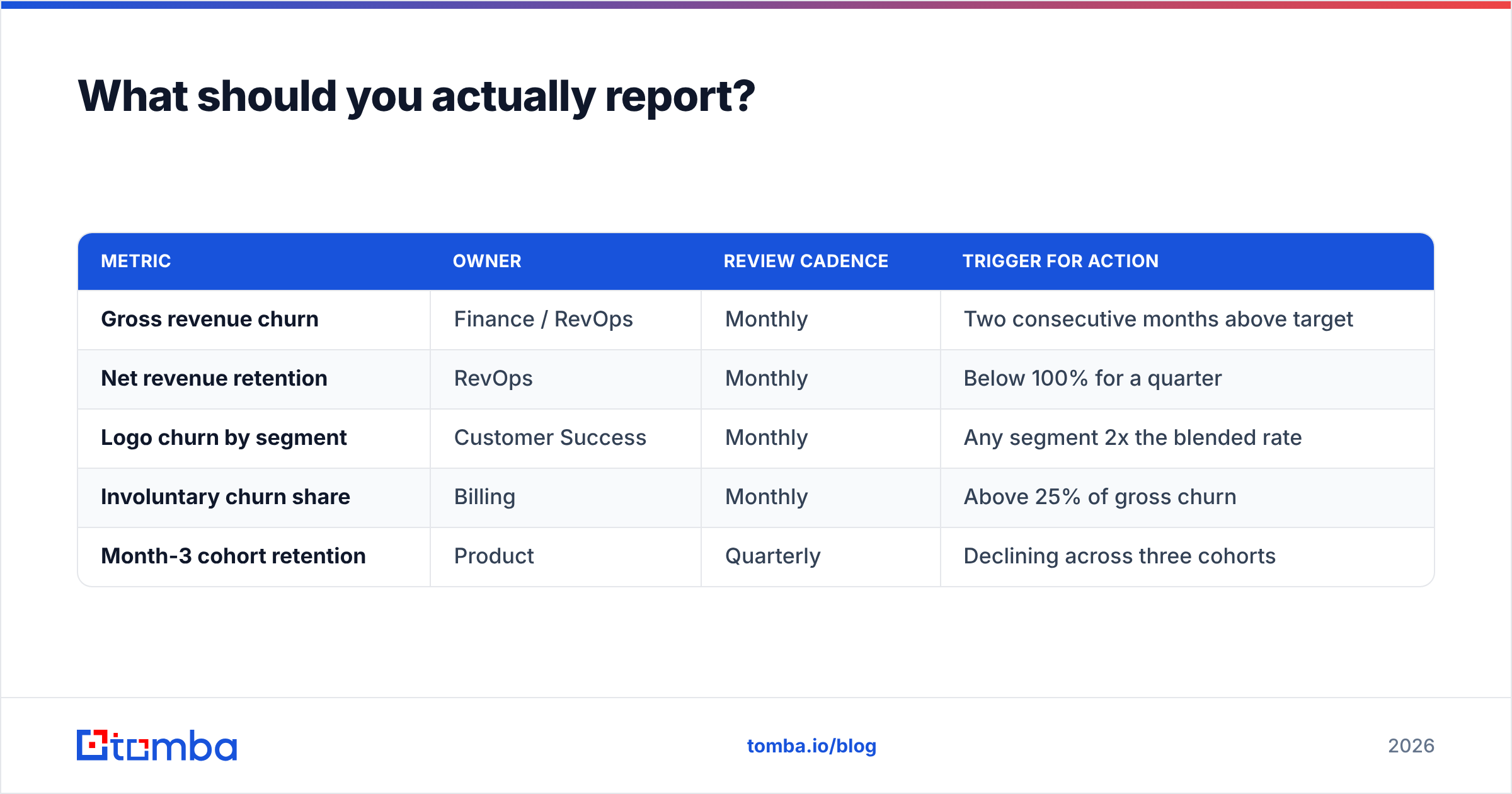 Diagram: What should you actually report