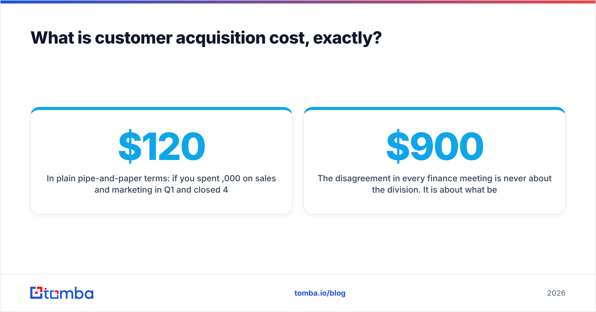 Diagram: What is customer acquisition cost, exactly
