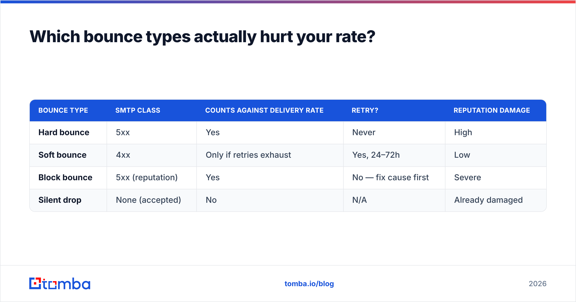 Diagram: Which bounce types actually hurt your rate