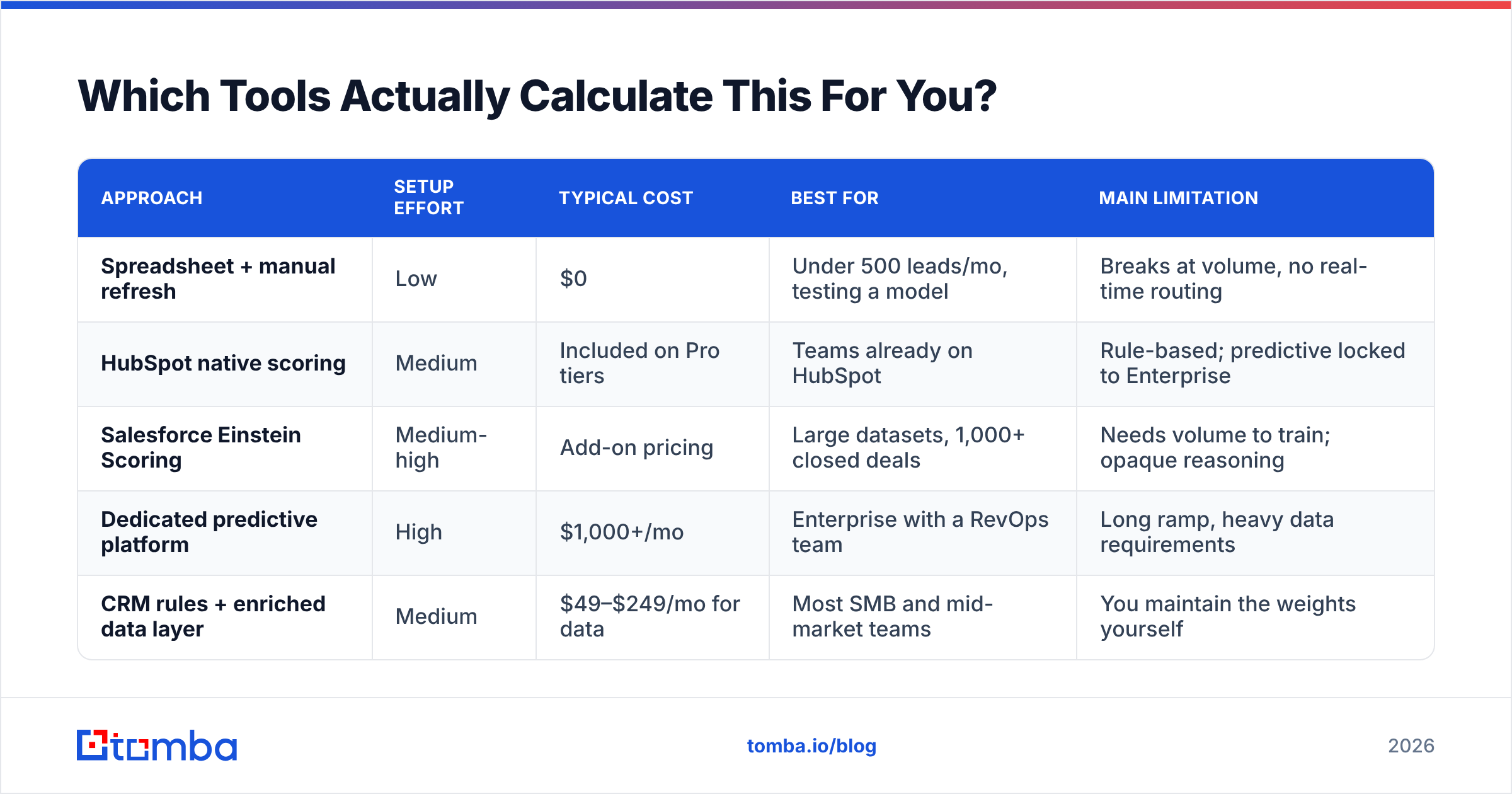 Diagram: Which Tools Actually Calculate This For You