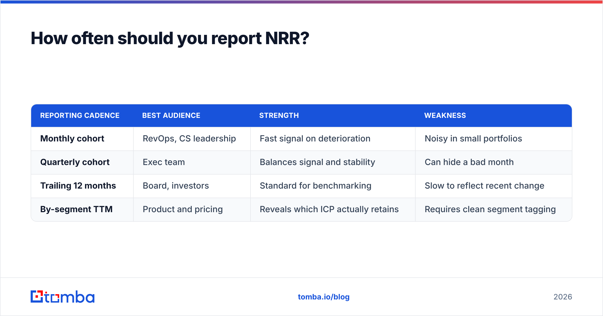 Diagram: How often should you report NRR