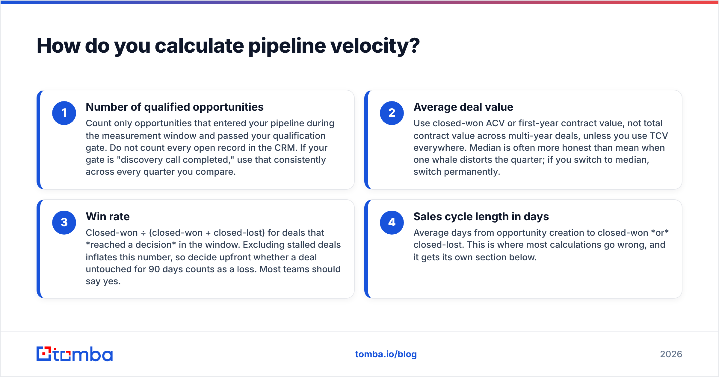 Diagram: How do you calculate pipeline velocity