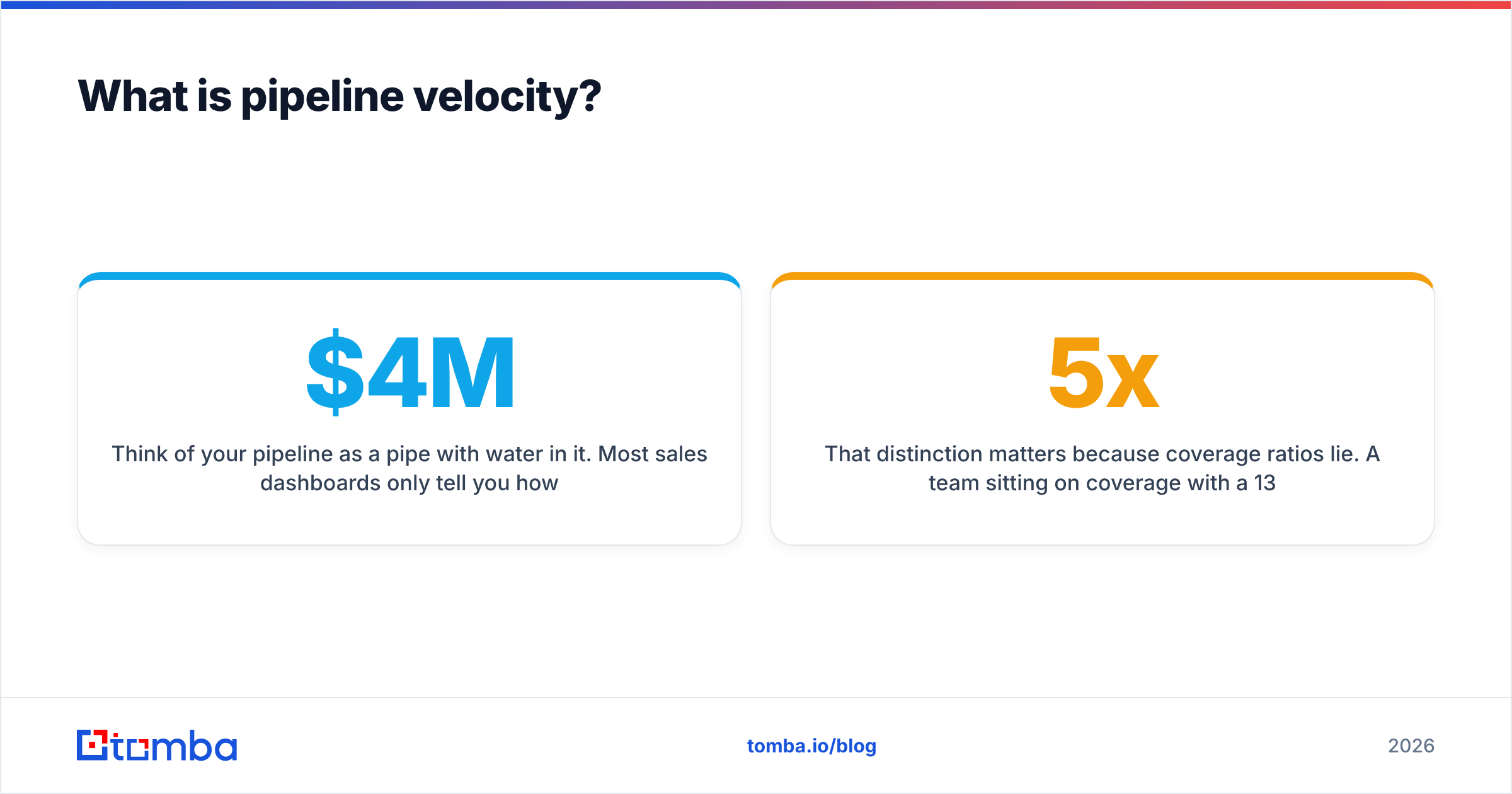 Diagram: What is pipeline velocity
