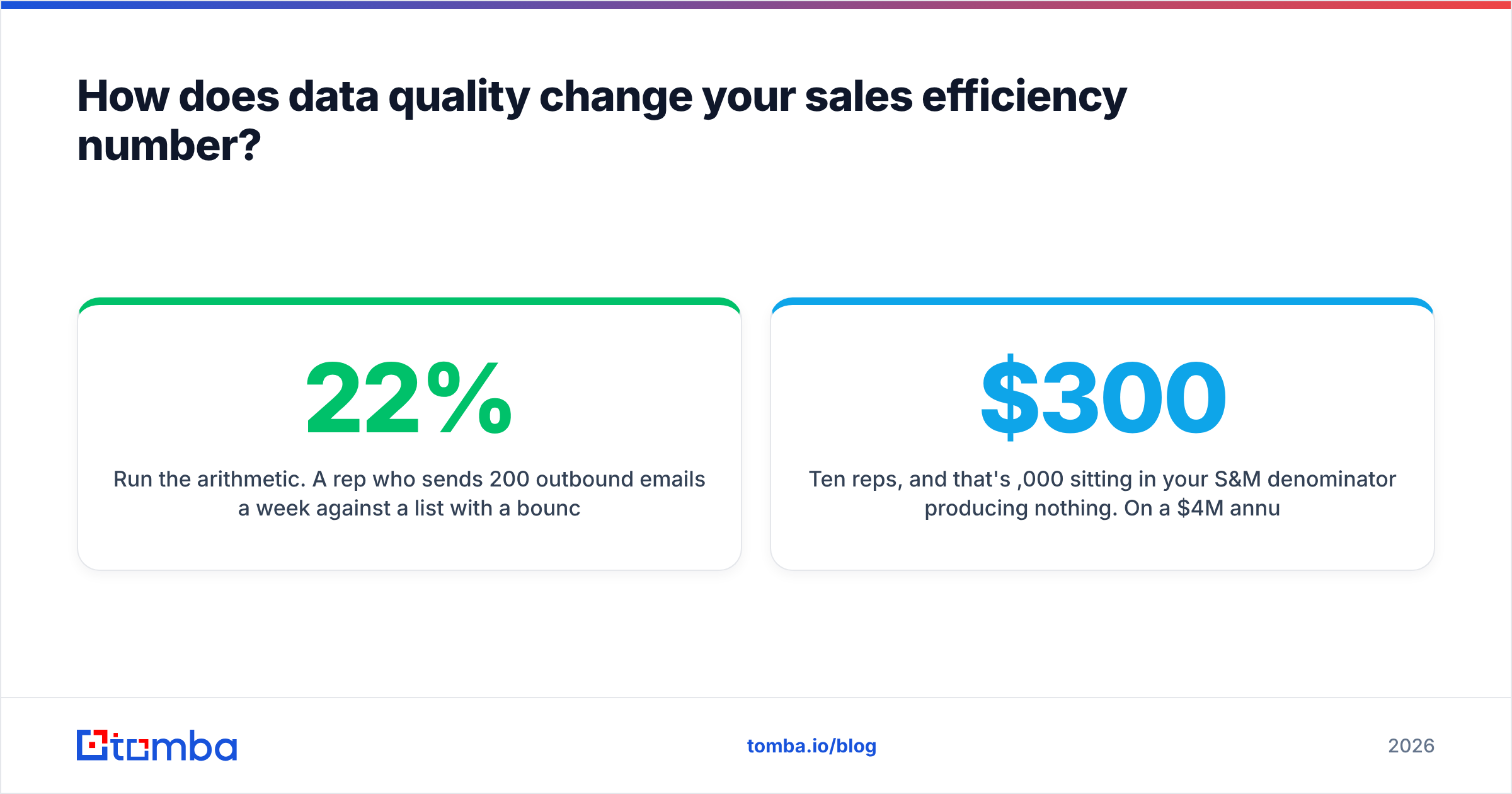 Diagram: How does data quality change your sales efficiency number