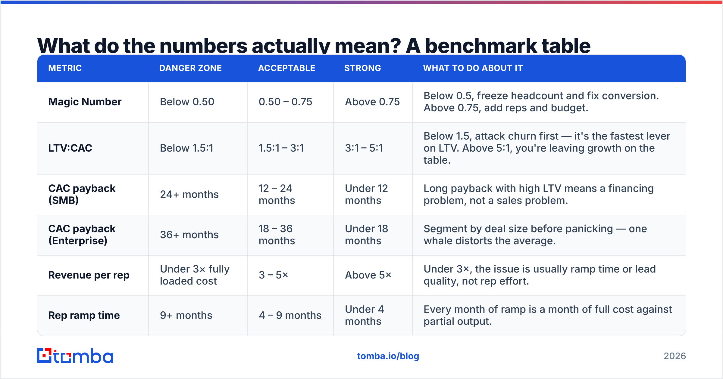 Diagram: What do the numbers actually mean? A benchmark table