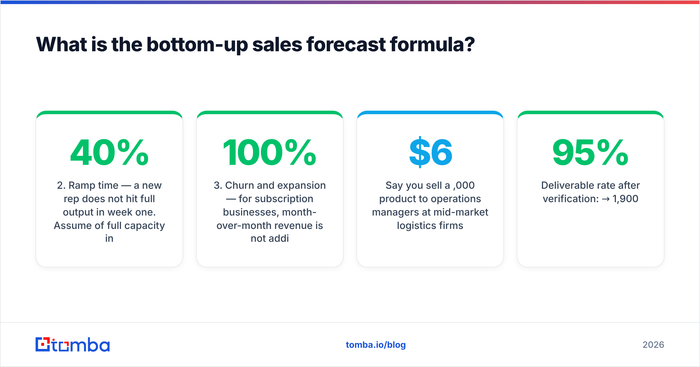 Diagram: What is the bottom-up sales forecast formula