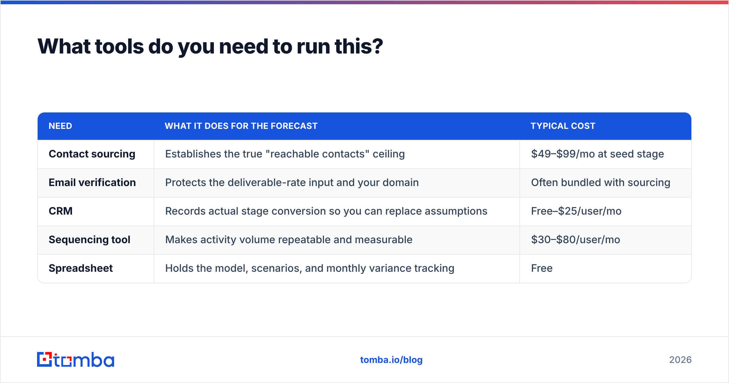 Diagram: What tools do you need to run this