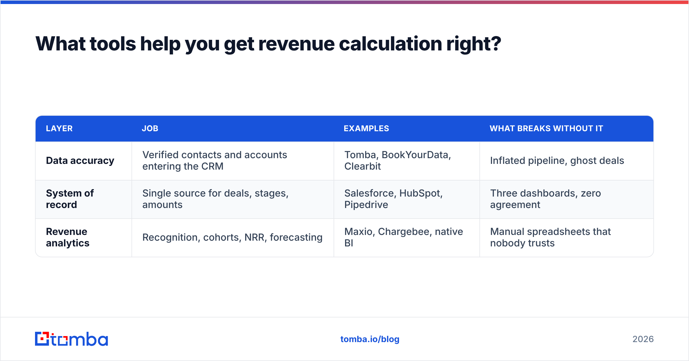 Diagram: What tools help you get revenue calculation right