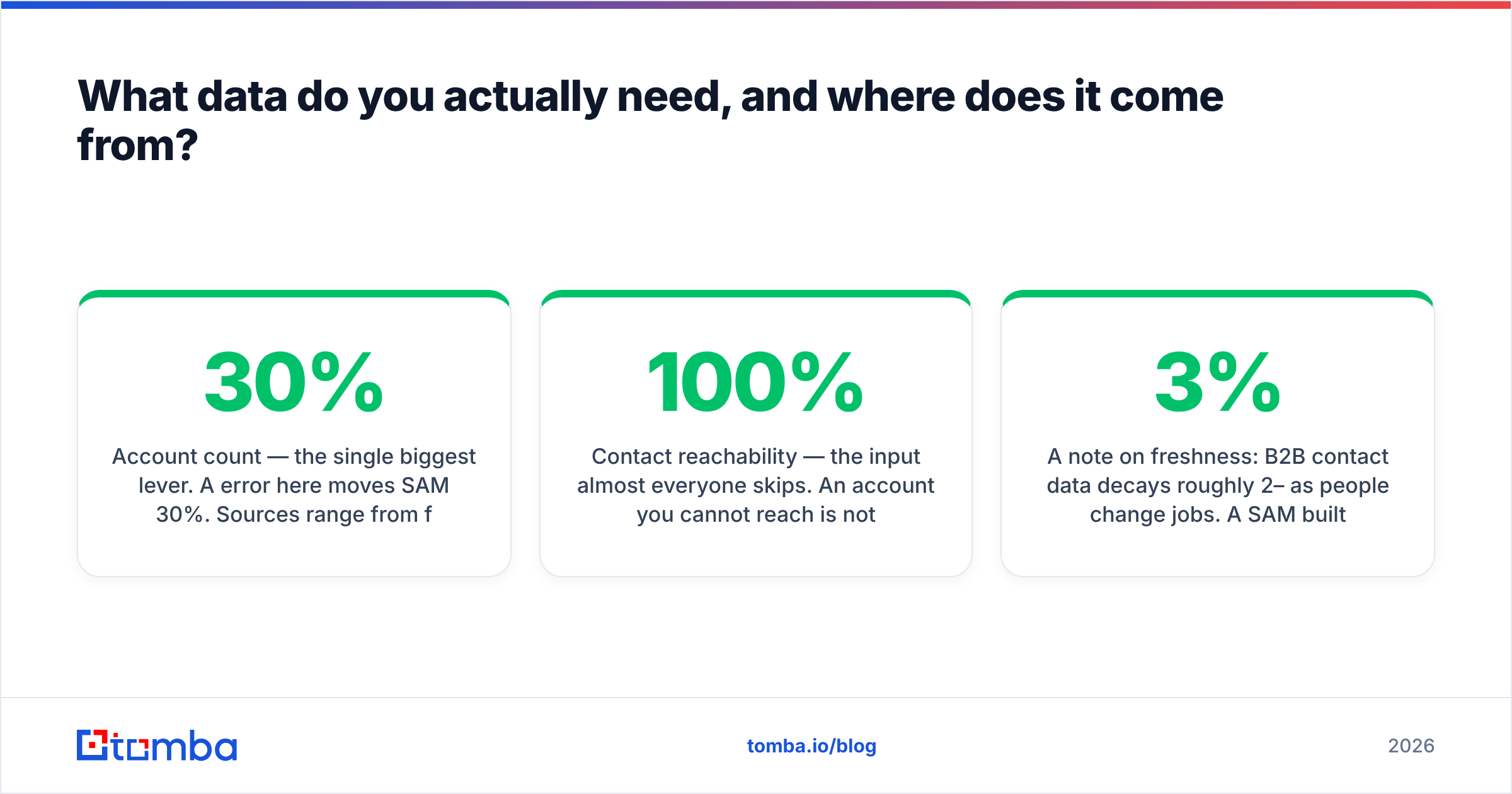 Diagram: What data do you actually need, and where does it come from