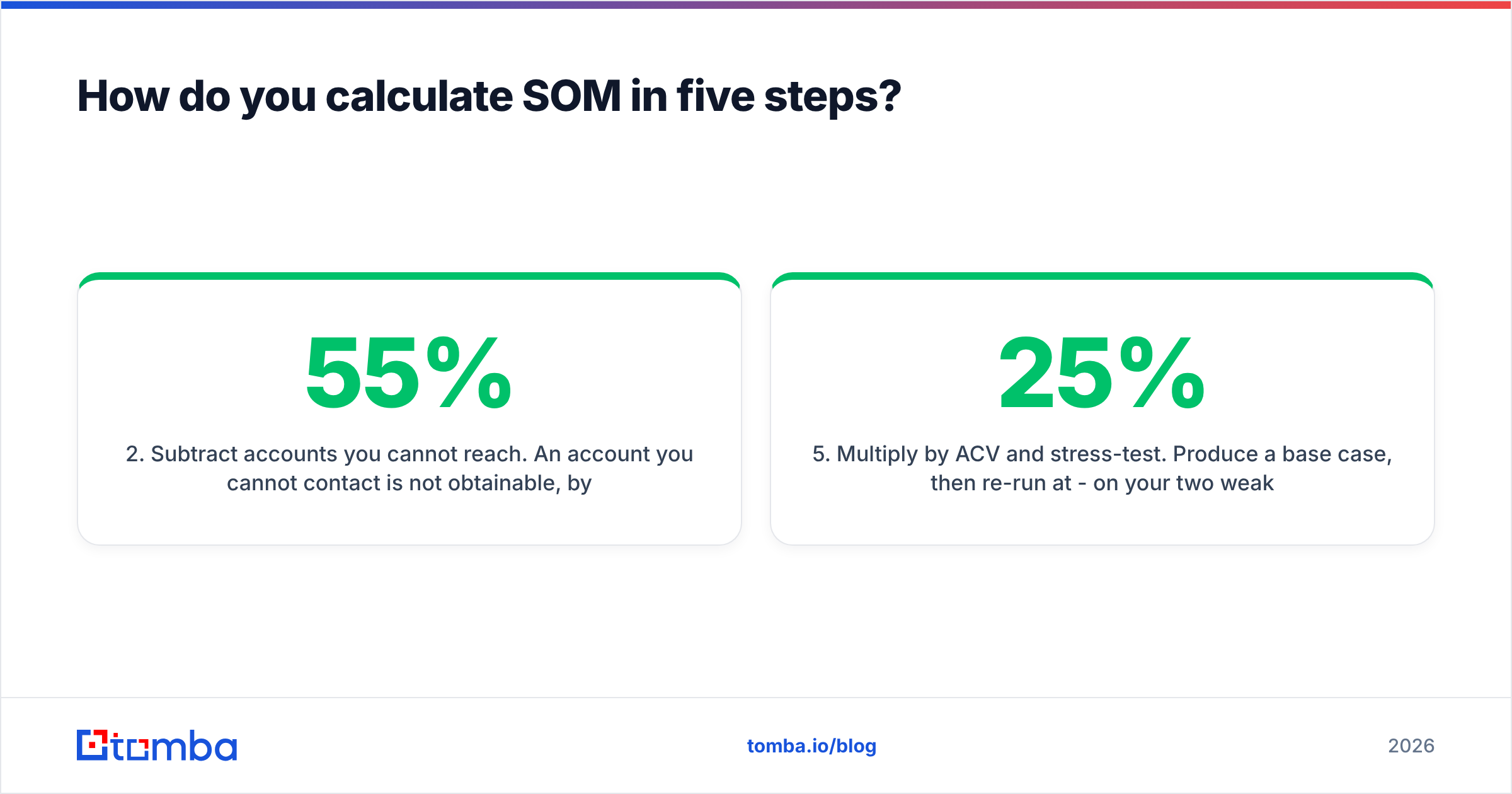 Diagram: How do you calculate SOM in five steps