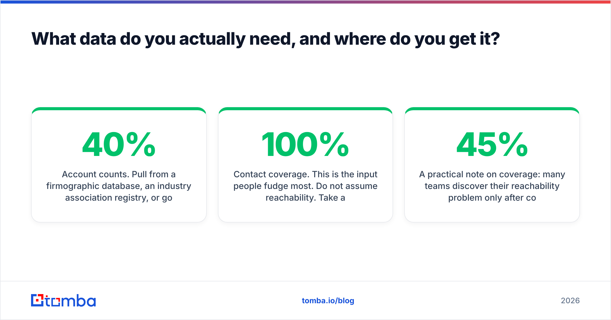 Diagram: What data do you actually need, and where do you get it