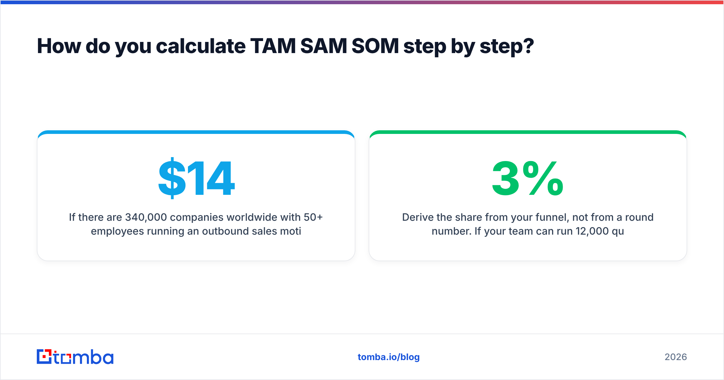 Diagram: How do you calculate TAM SAM SOM step by step