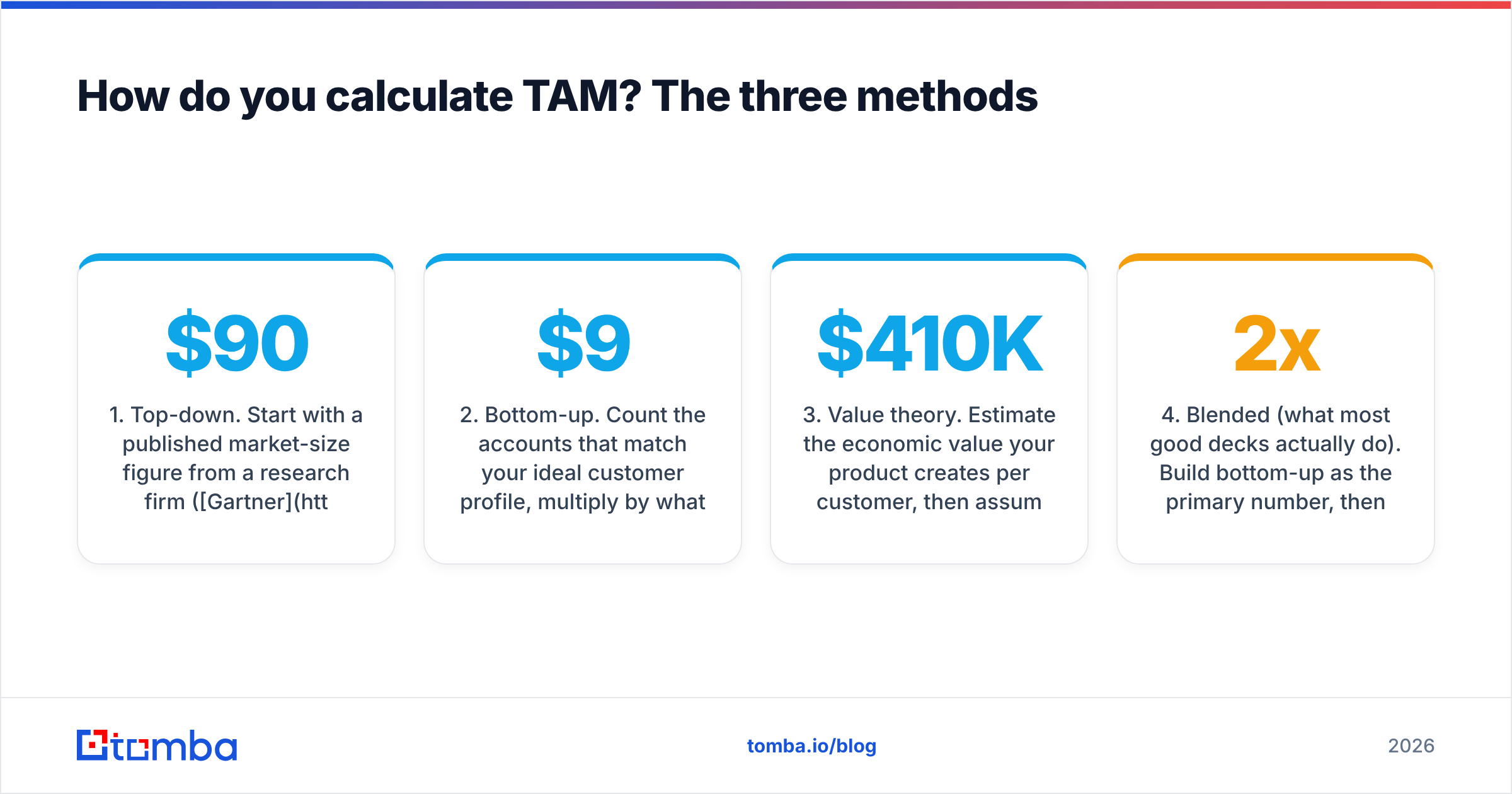Diagram: How do you calculate TAM? The three methods