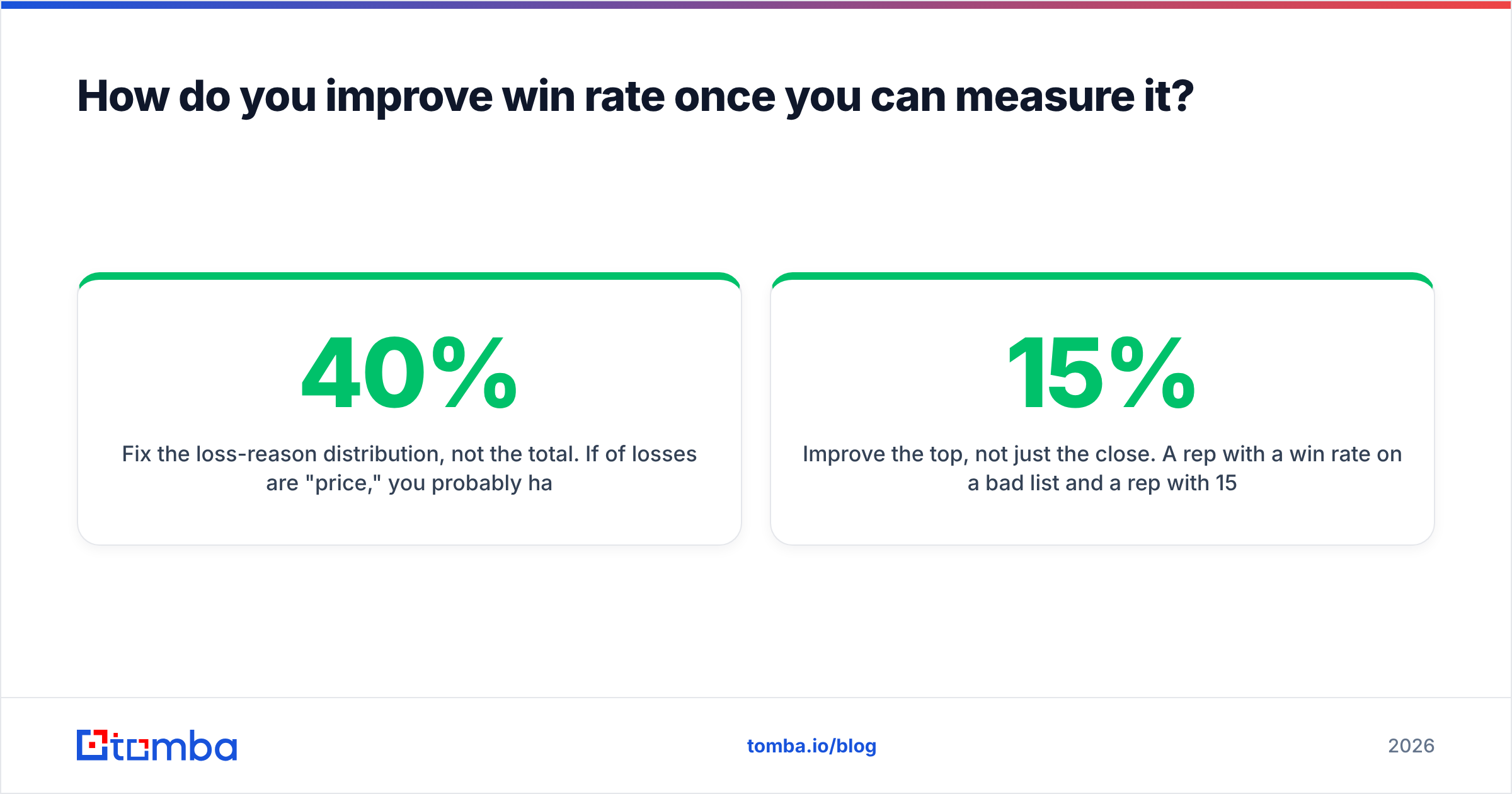 Diagram: How do you improve win rate once you can measure it
