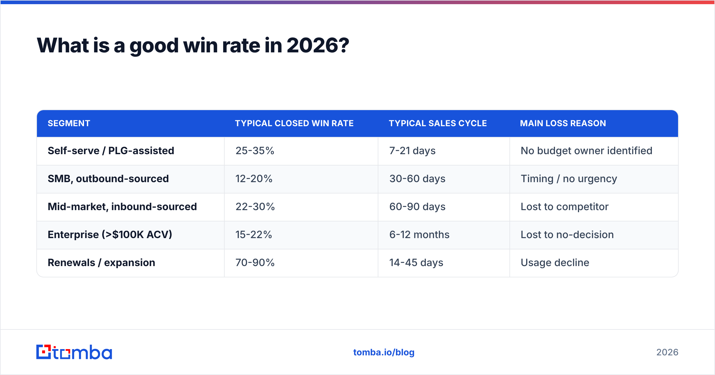 Diagram: What is a good win rate in 2026
