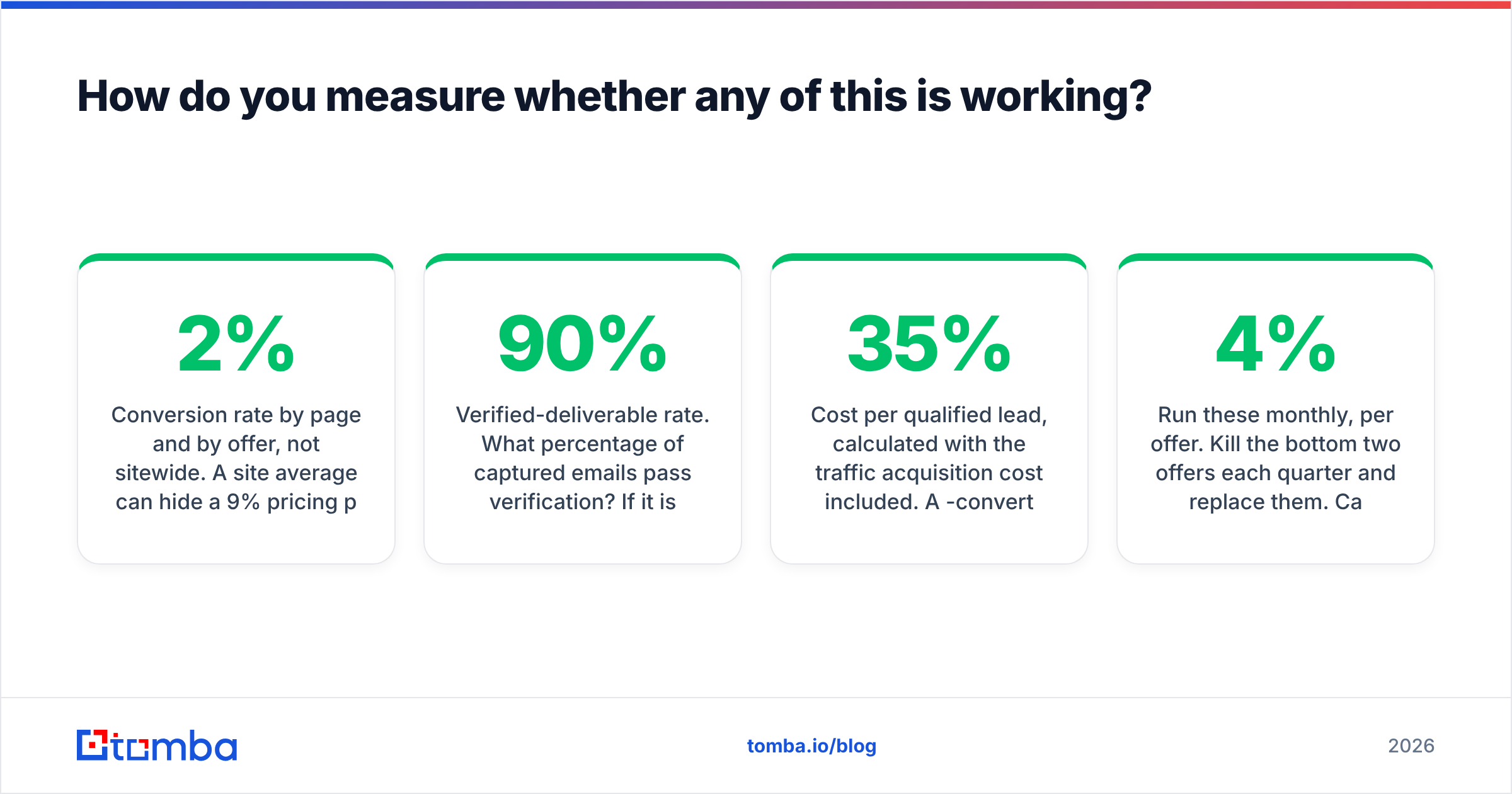 How to measure whether your website lead capture is working