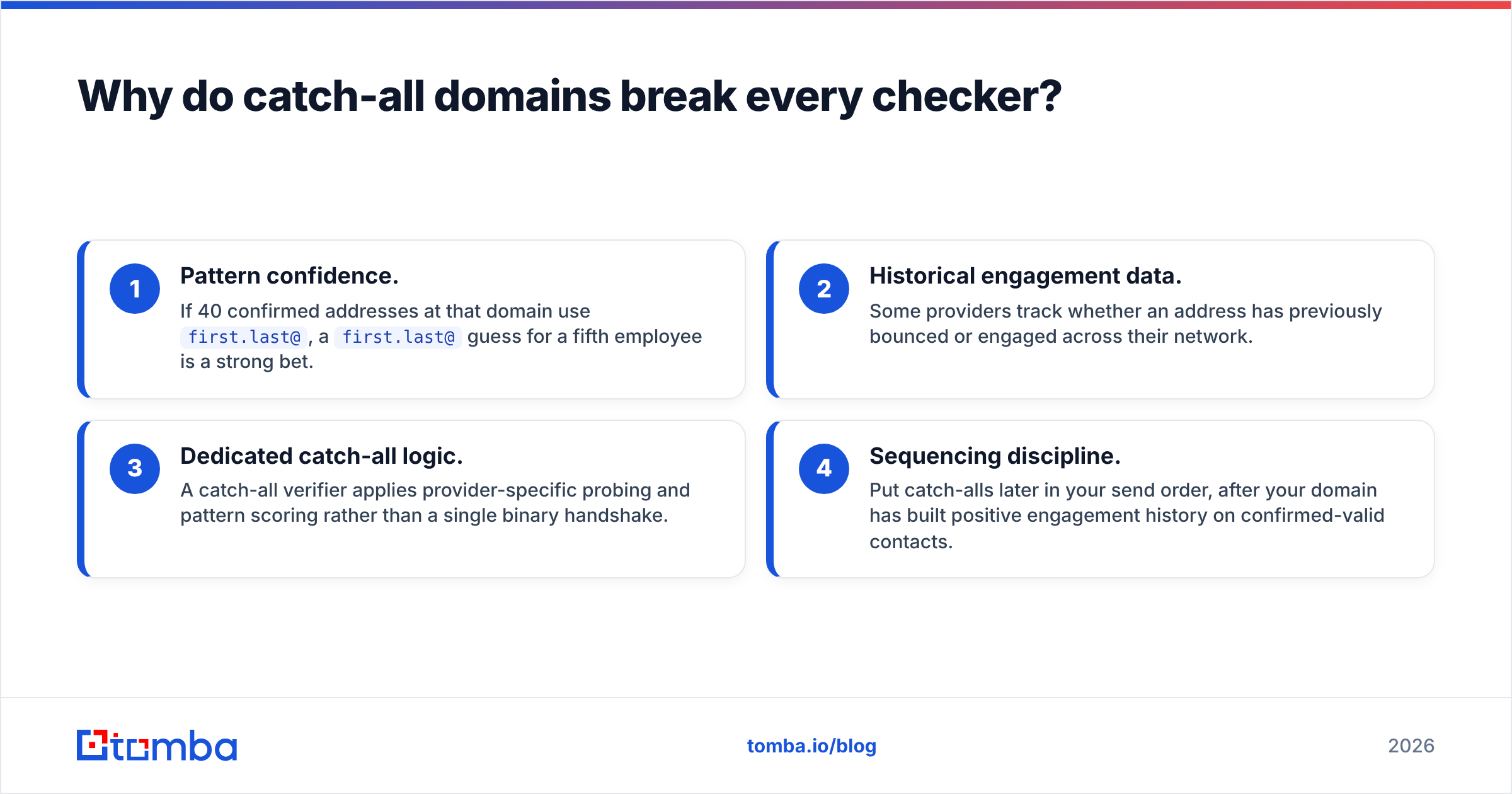 Diagram: Why do catch-all domains break every checker