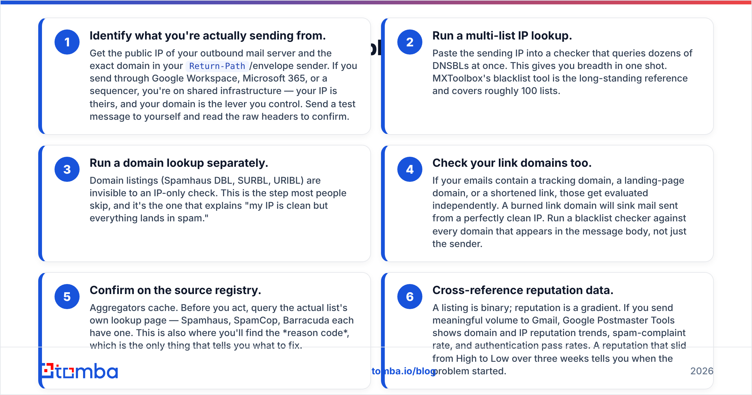 Diagram: How do you check if you're on a blacklist