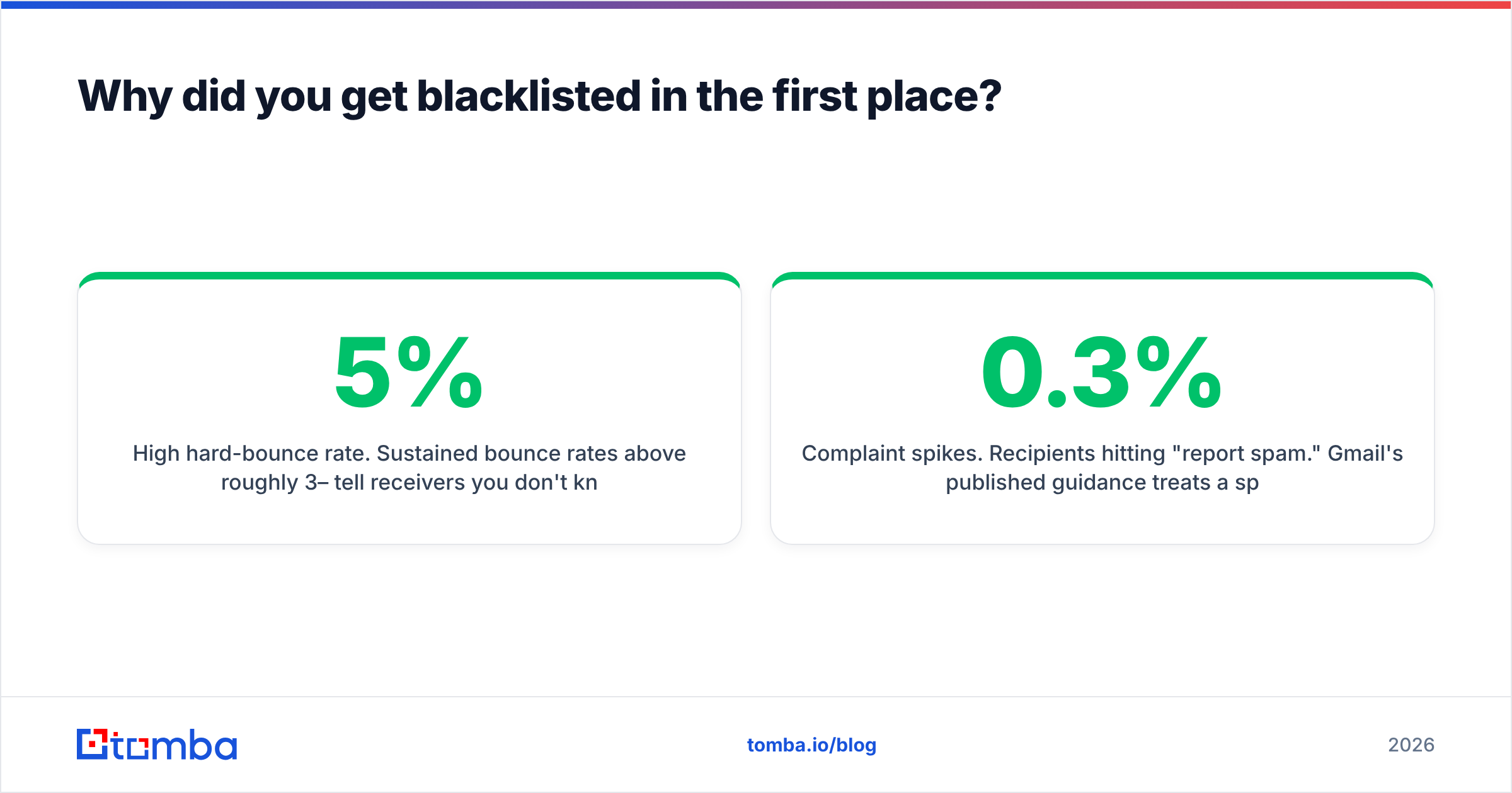 Diagram: Why did you get blacklisted in the first place
