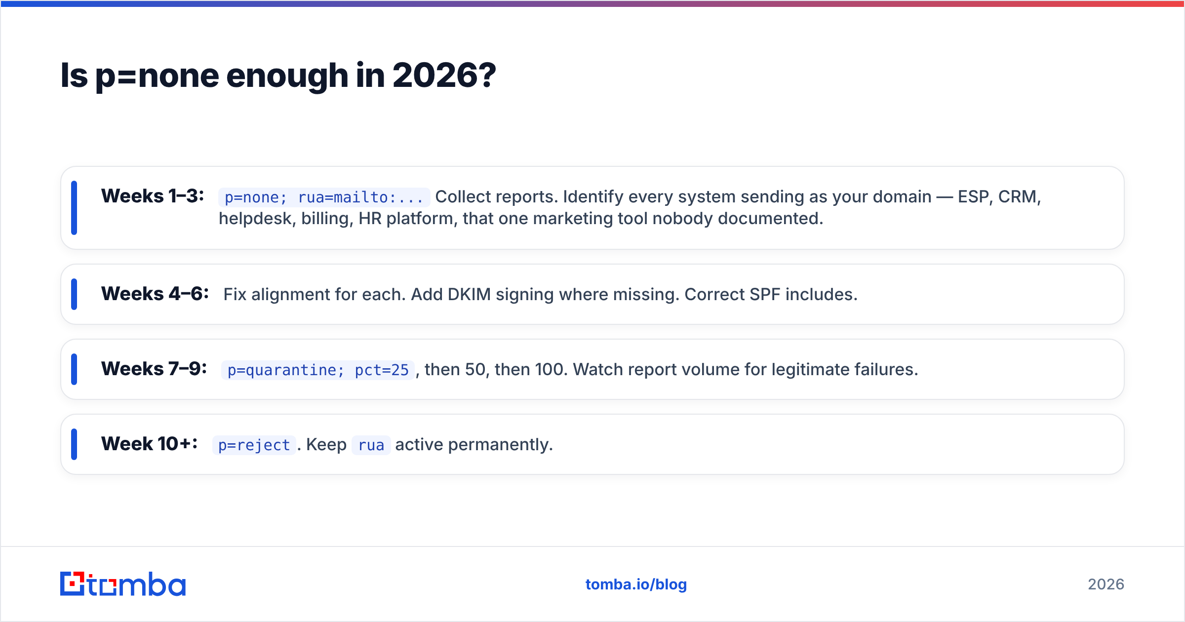 Diagram: Is p=none enough in 2026