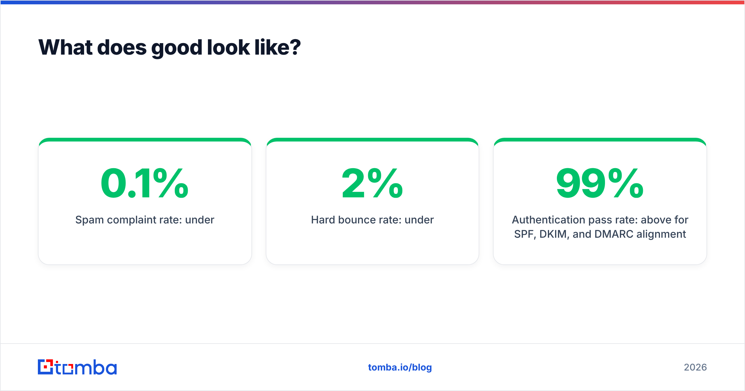 Diagram: What does good look like