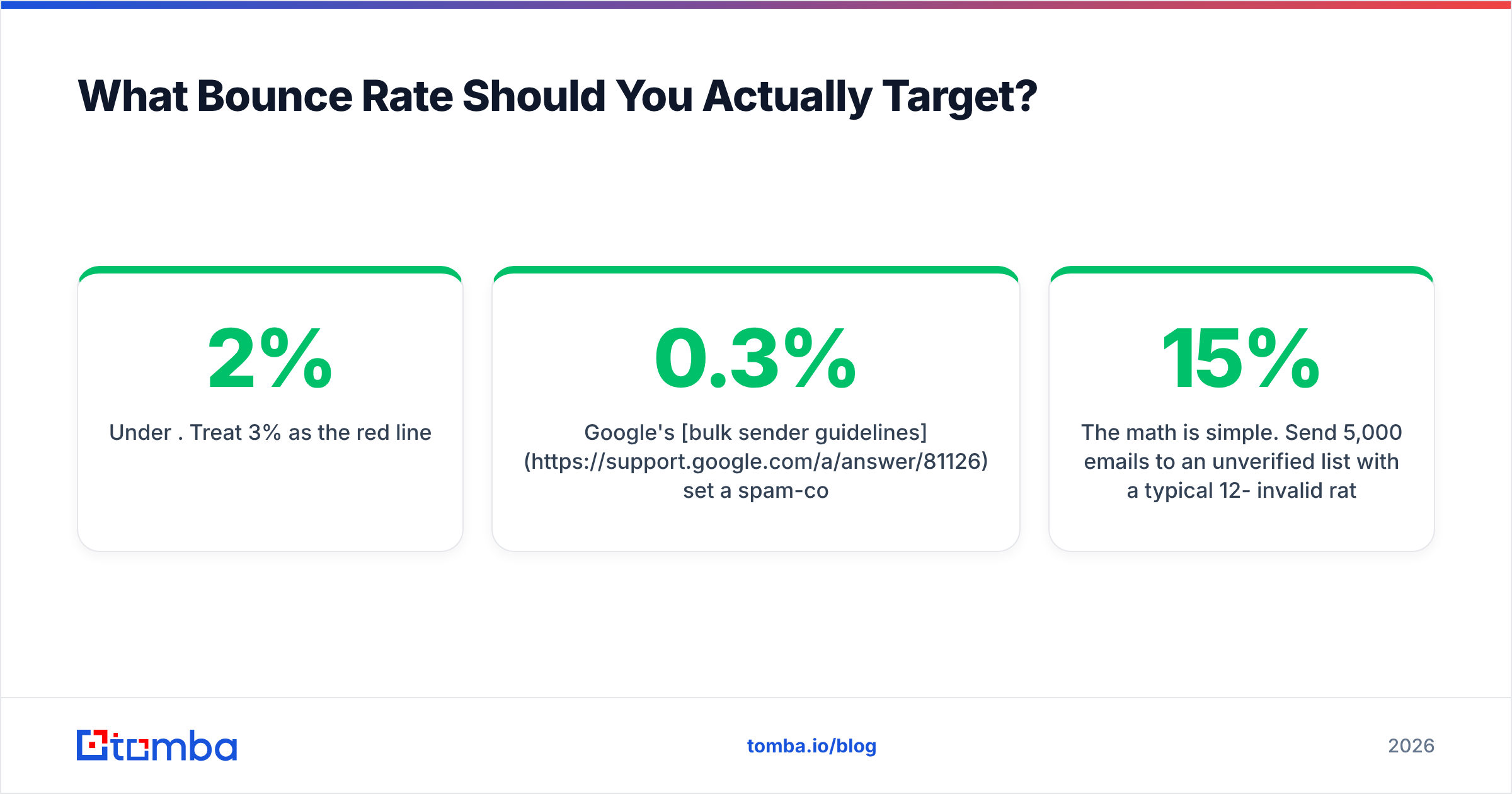 Diagram: What Bounce Rate Should You Actually Target