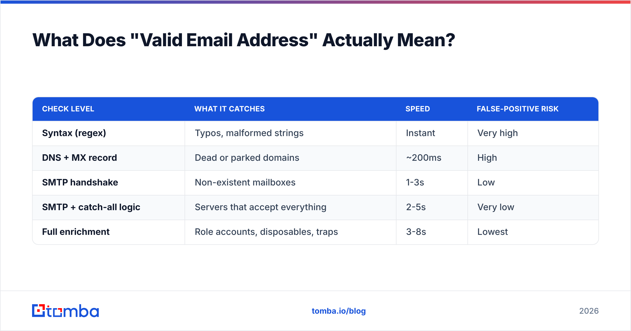 Diagram: What Does "Valid Email Address" Actually Mean