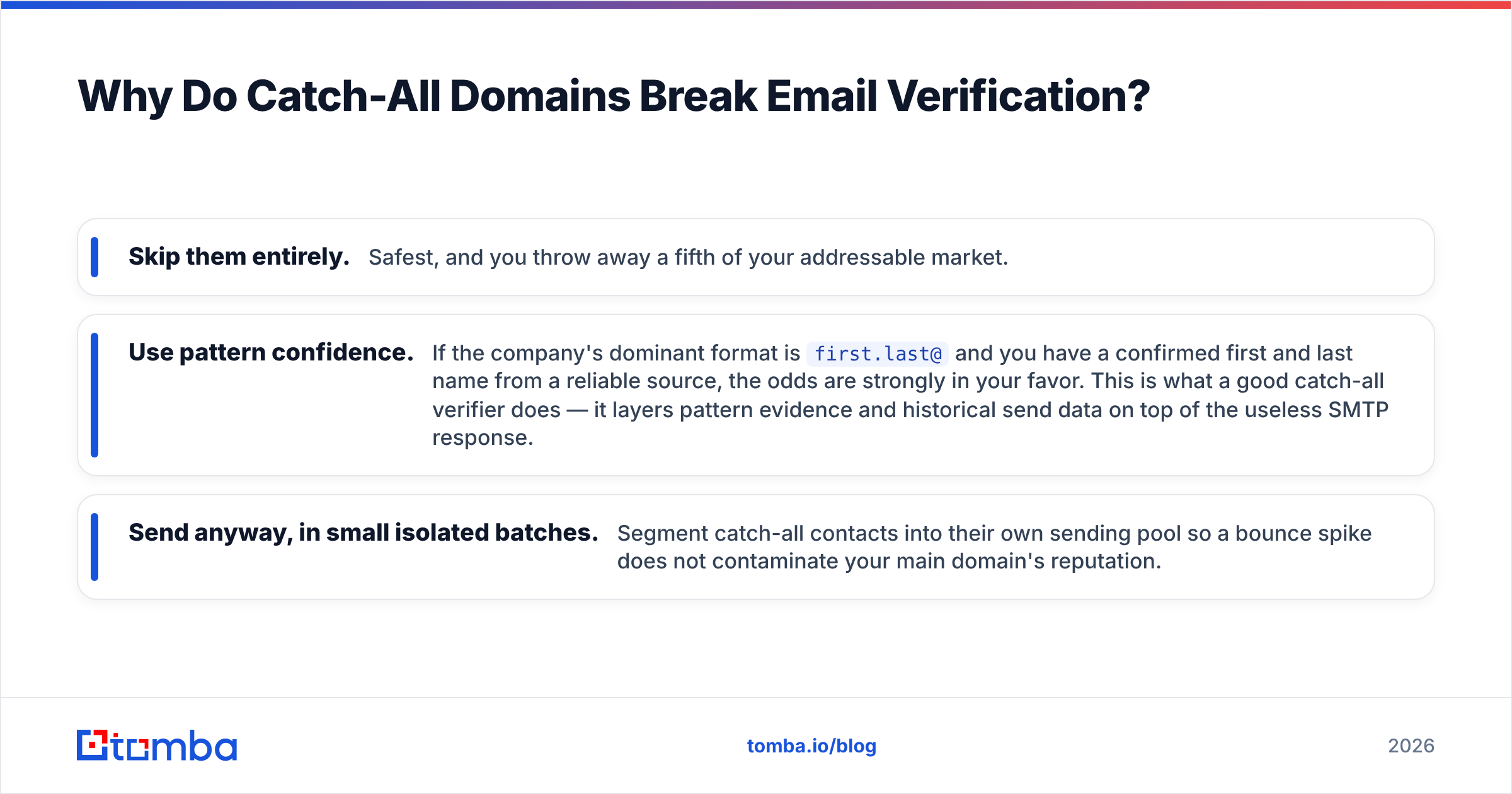 Diagram: Why Do Catch-All Domains Break Email Verification