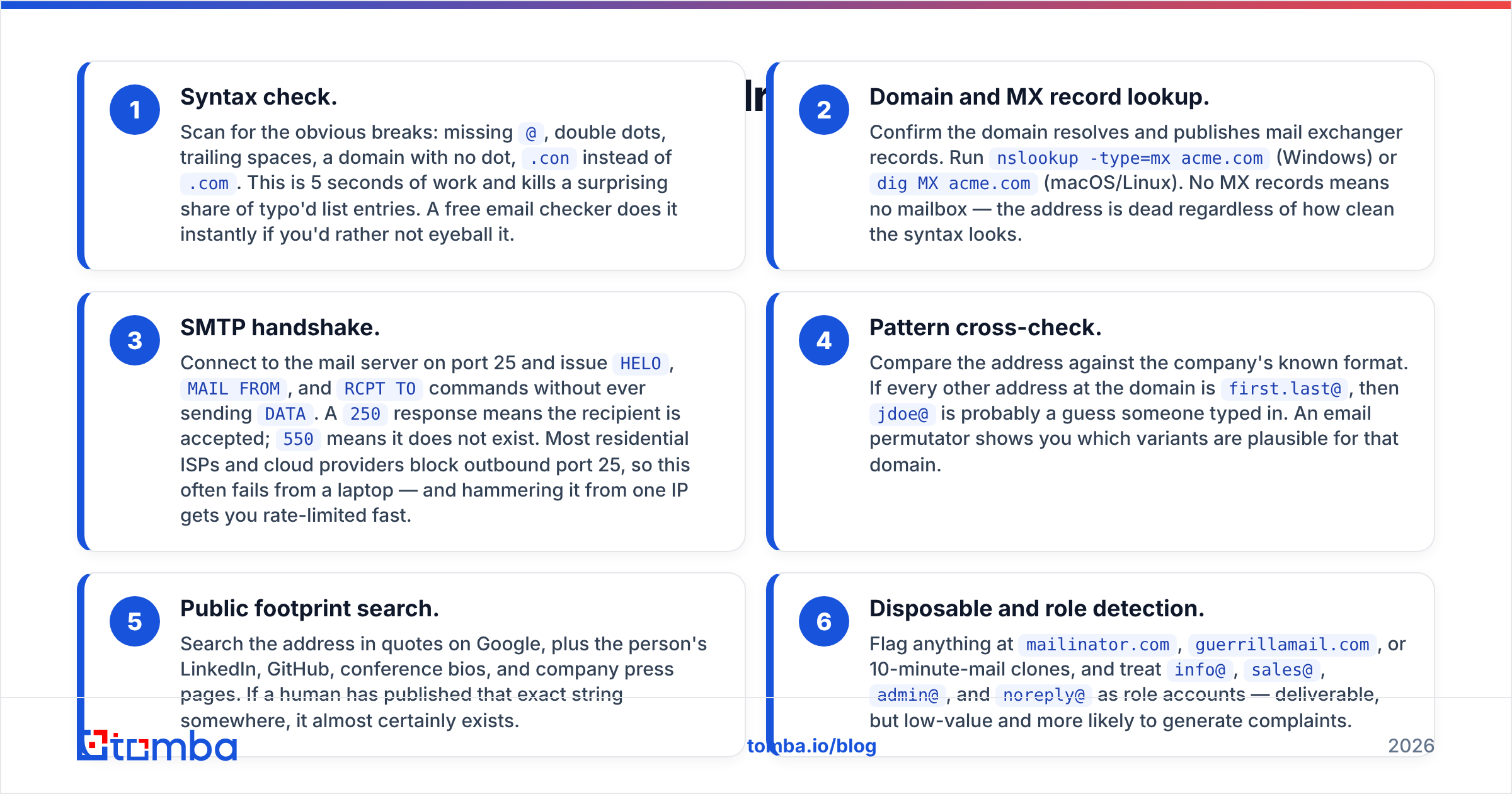 Diagram: How do you check if an email address is valid for free