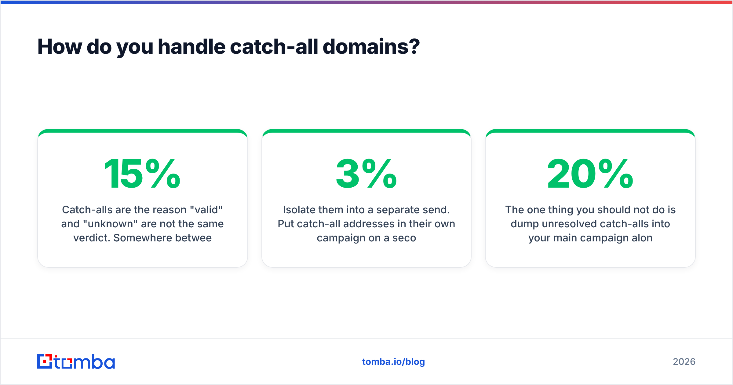 Diagram: How do you handle catch-all domains