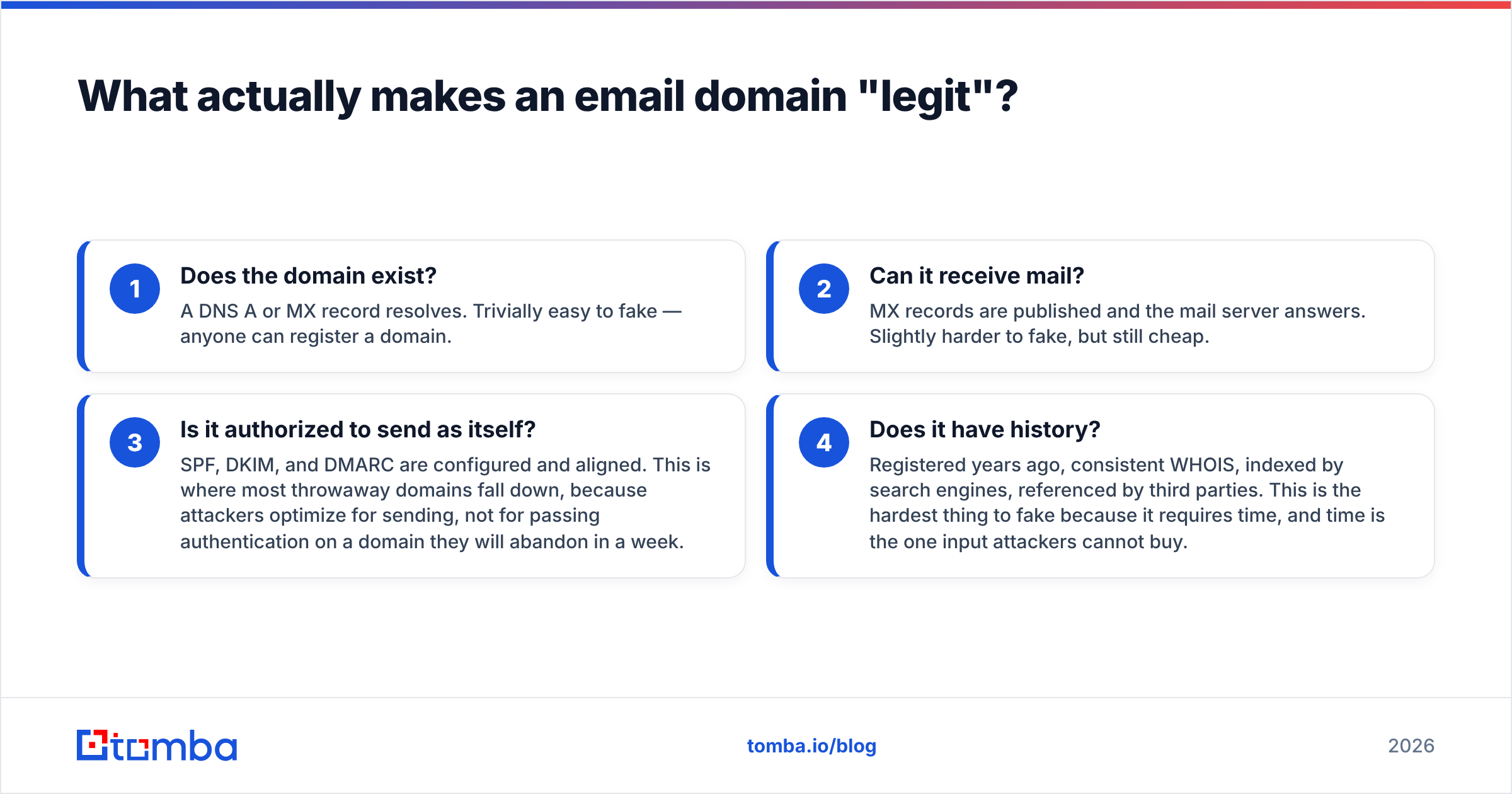 Diagram: What actually makes an email domain "legit"