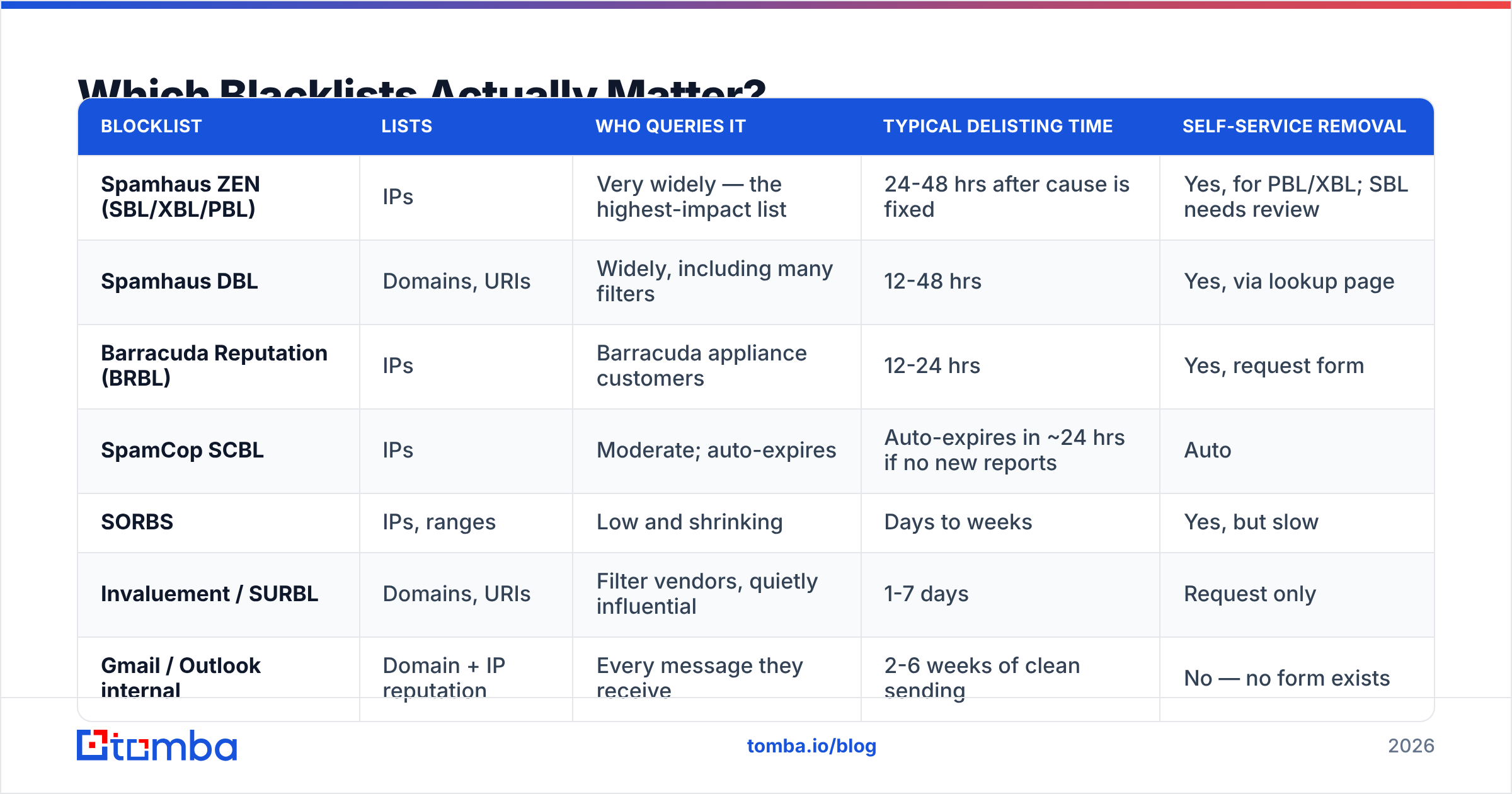 Diagram: Which Blacklists Actually Matter
