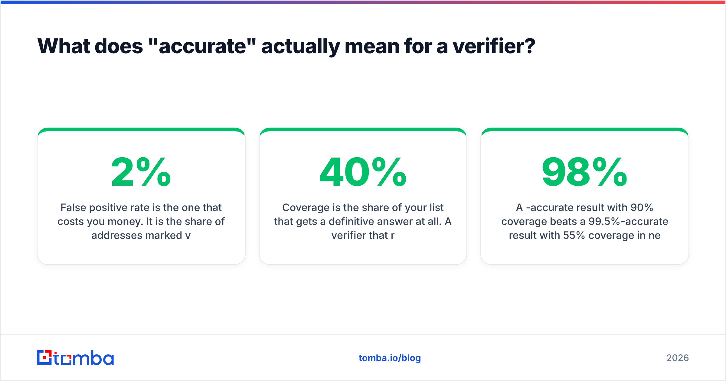 Diagram: What does "accurate" actually mean for a verifier