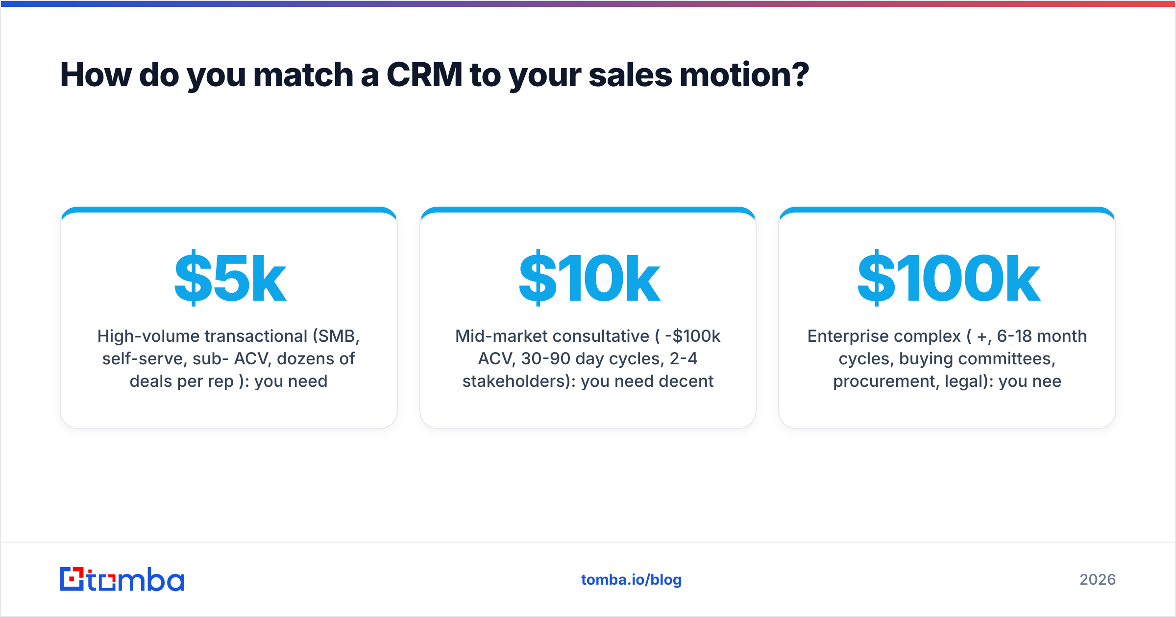 Diagram: How do you match a CRM to your sales motion