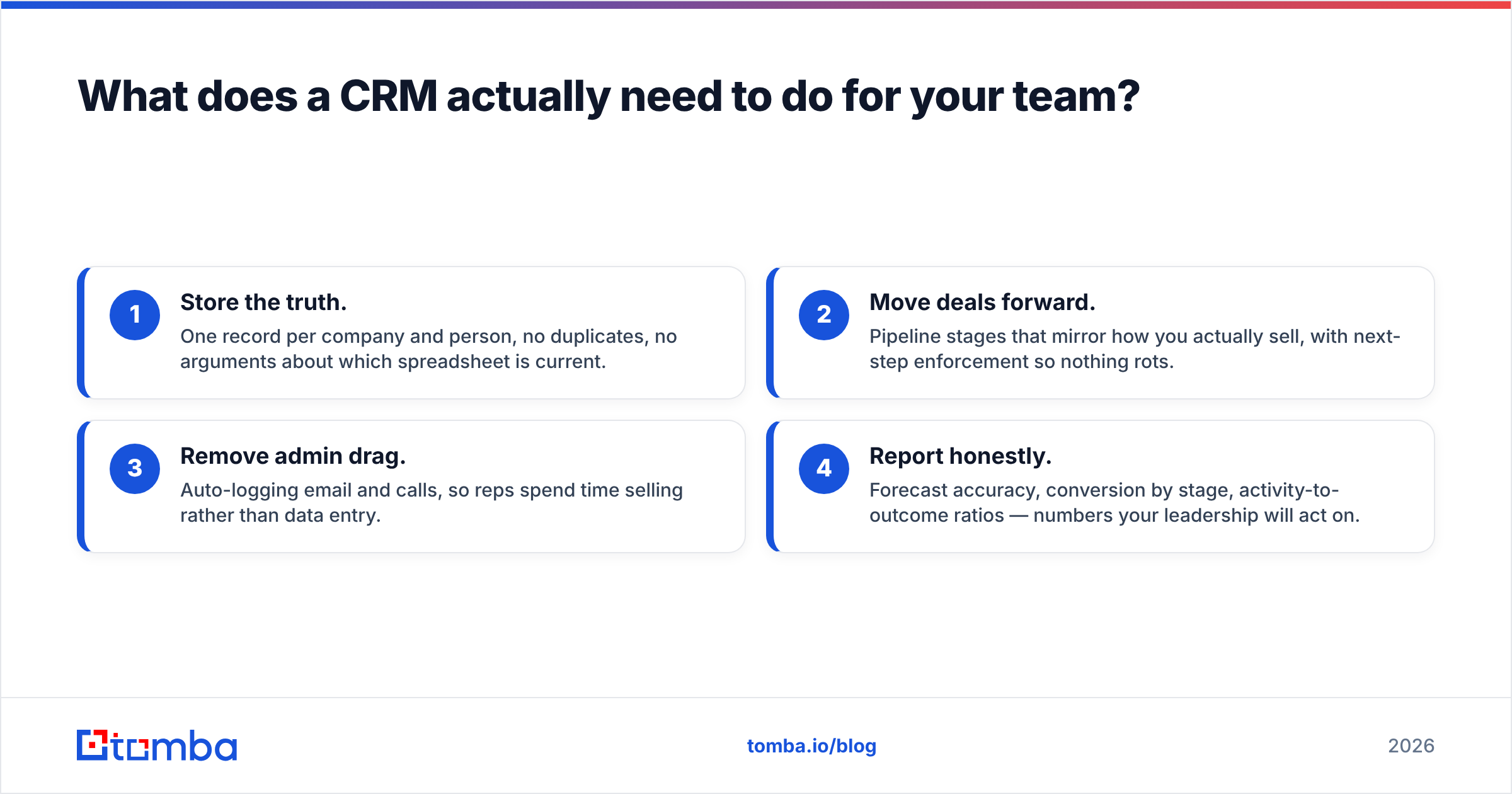 Diagram: What does a CRM actually need to do for your team