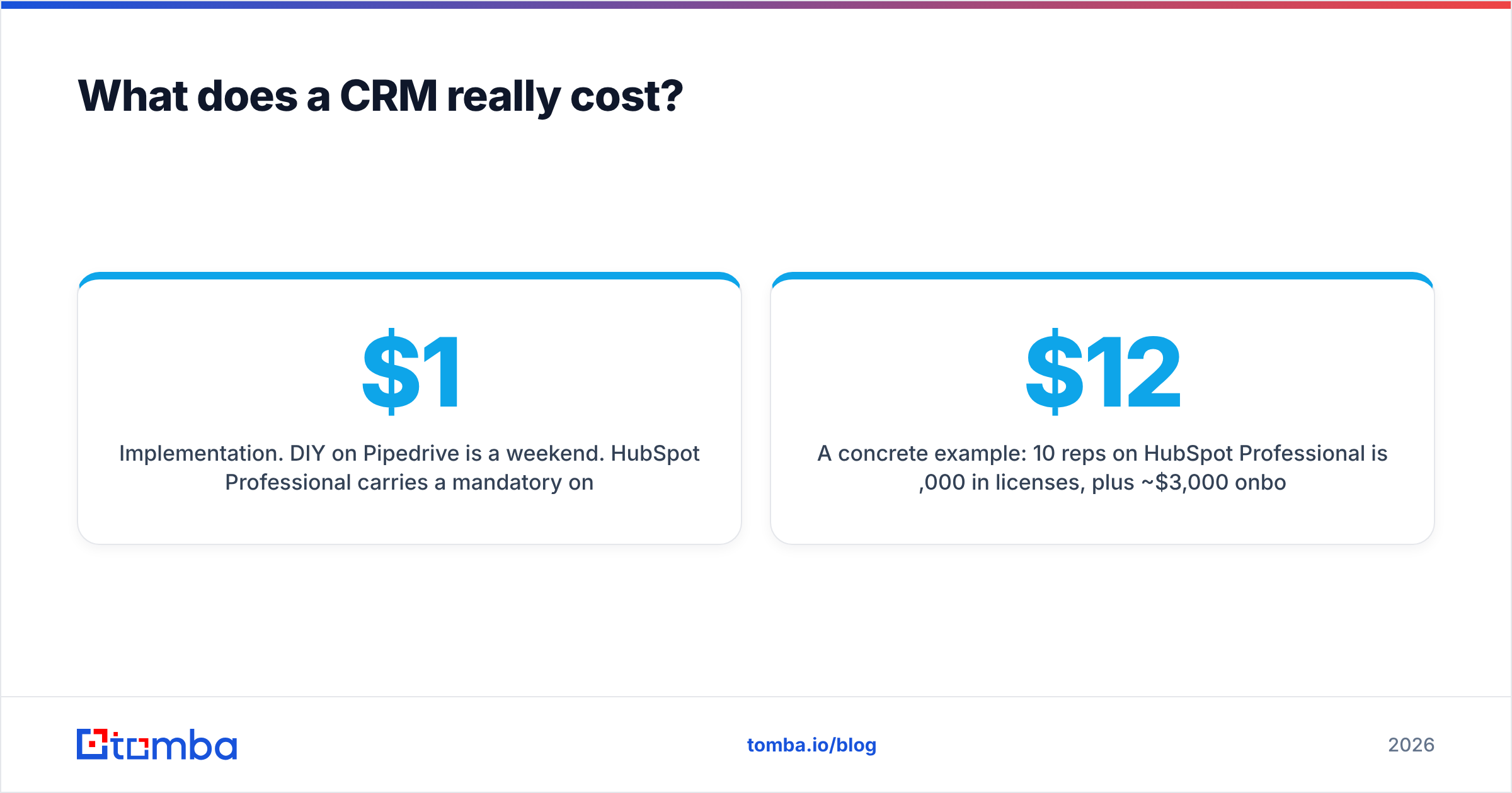 Diagram: What does a CRM really cost