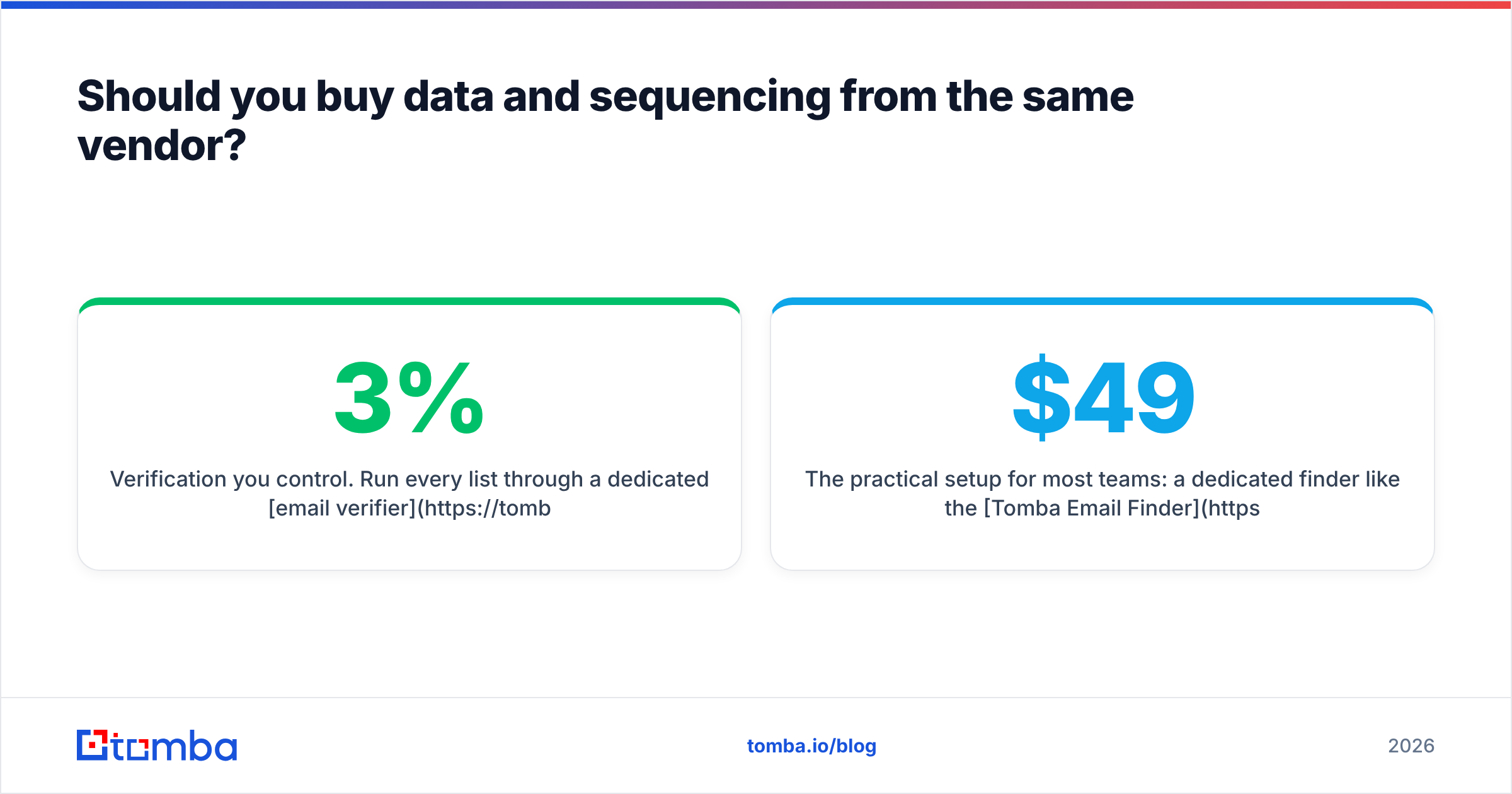 Diagram: Should you buy data and sequencing from the same vendor